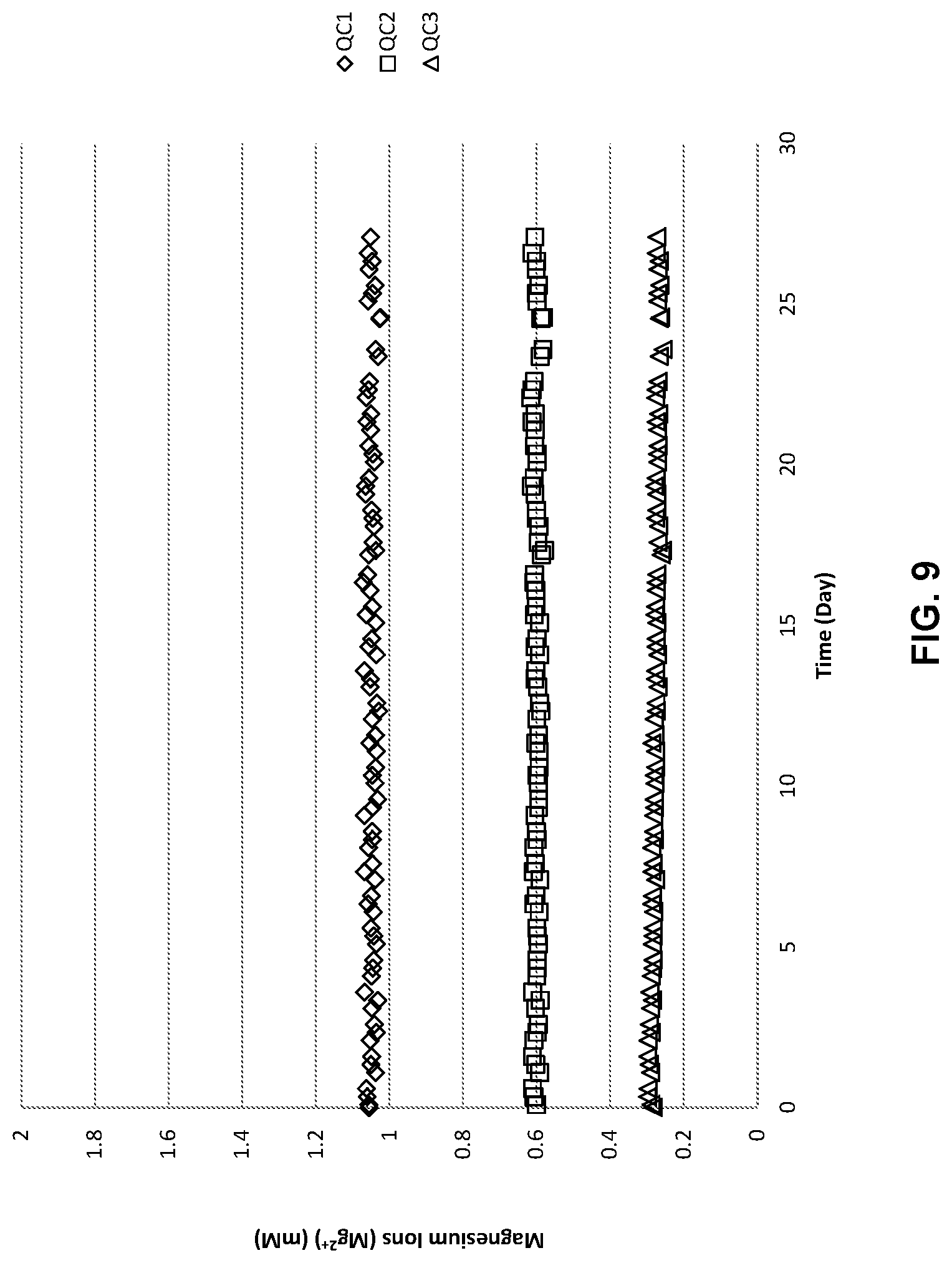 Patent US11782012 Figure 9 – Fluid analyzer for measuring magnesium ions and method of calibrating potentiometric magnesium ion sensor therein