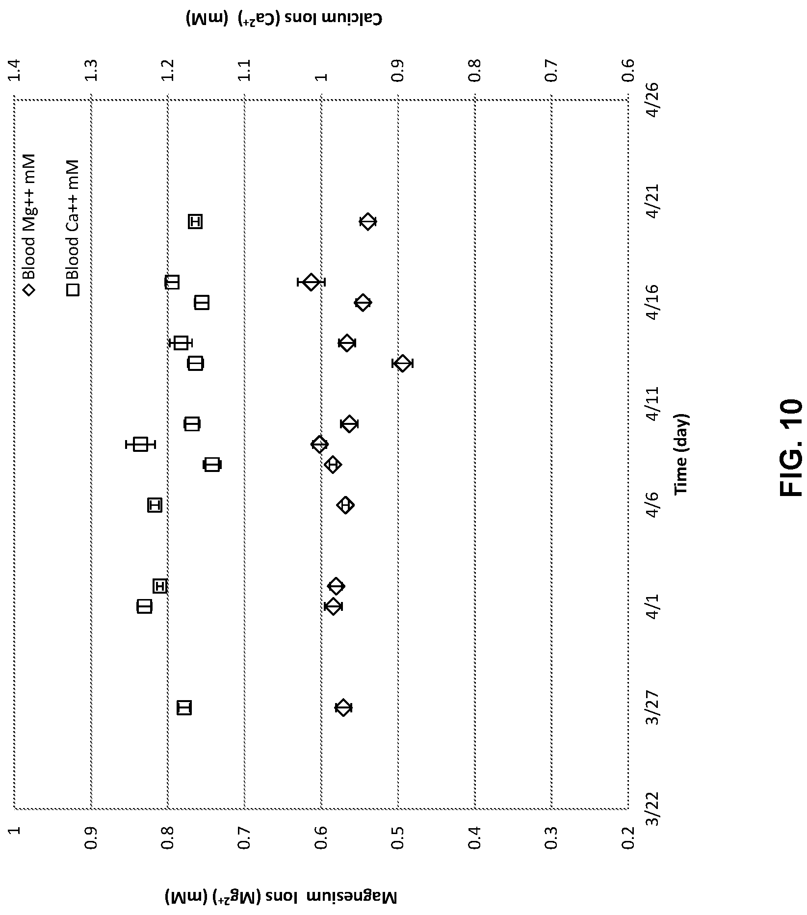 Patent US11782012 Figure 10 – Fluid analyzer for measuring magnesium ions and method of calibrating potentiometric magnesium ion sensor therein
