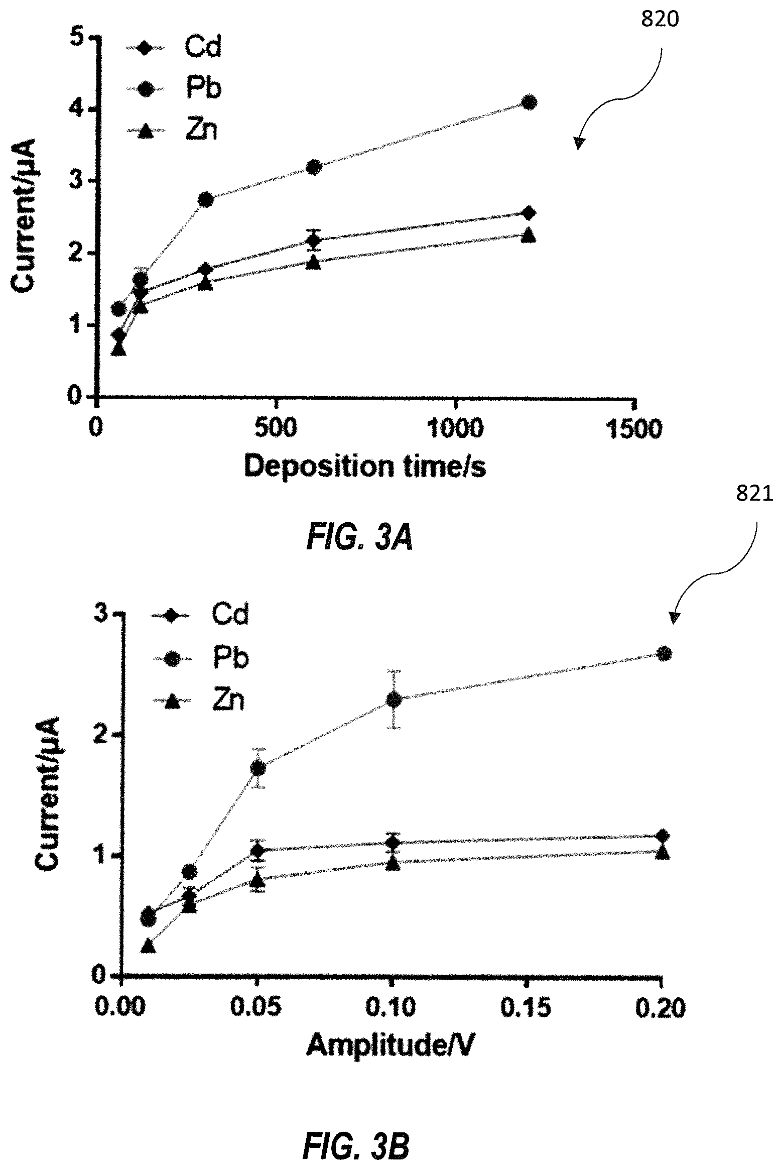 Patent US11782013 Figure 3 – Sensor device with biopolymer-metal composite film and related methods