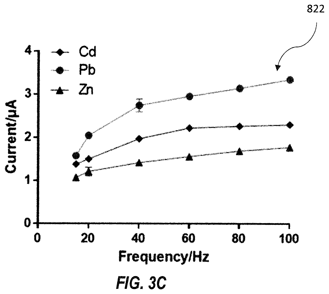 Patent US11782013 Figure 4 – Sensor device with biopolymer-metal composite film and related methods