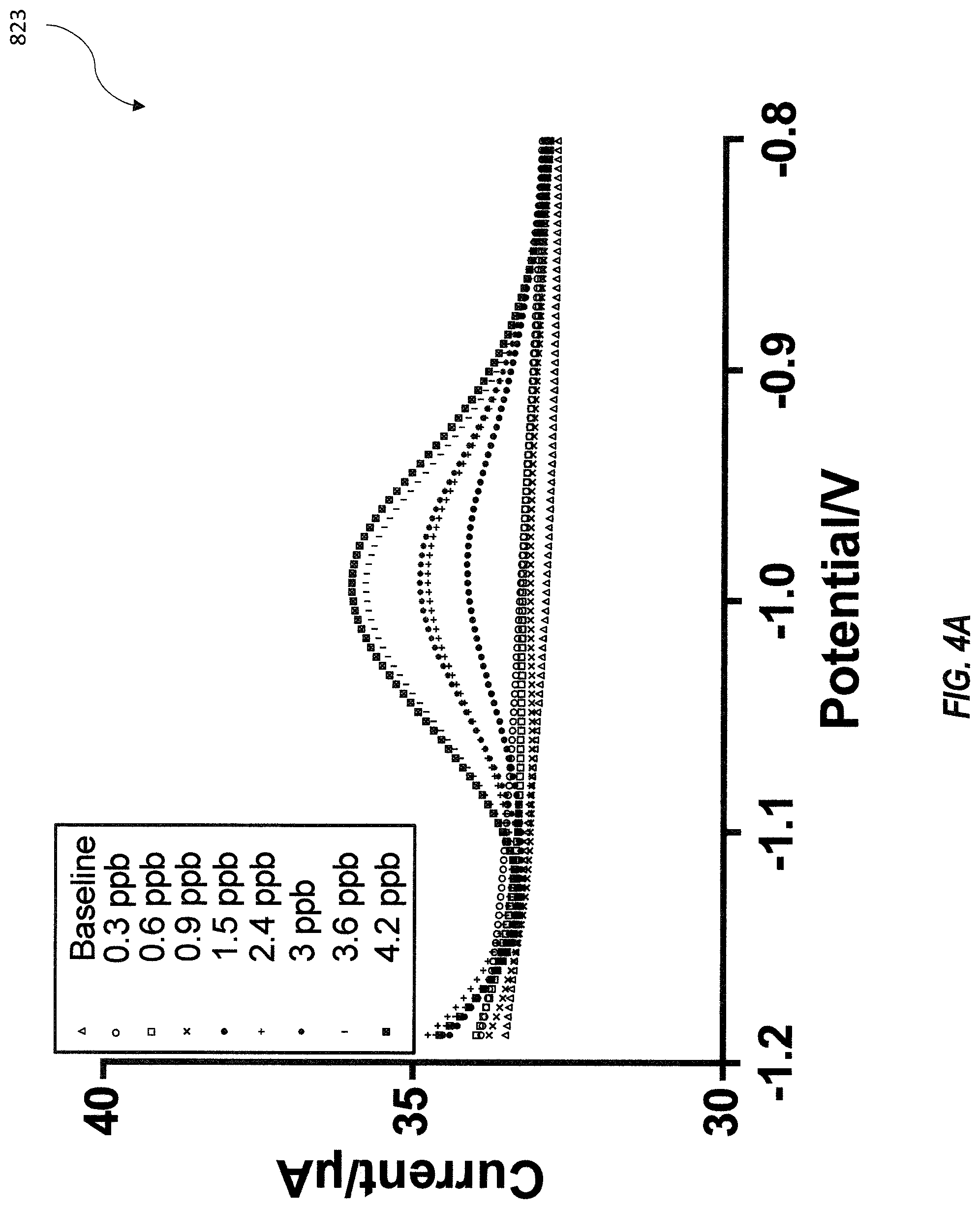 Patent US11782013 Figure 5 – Sensor device with biopolymer-metal composite film and related methods