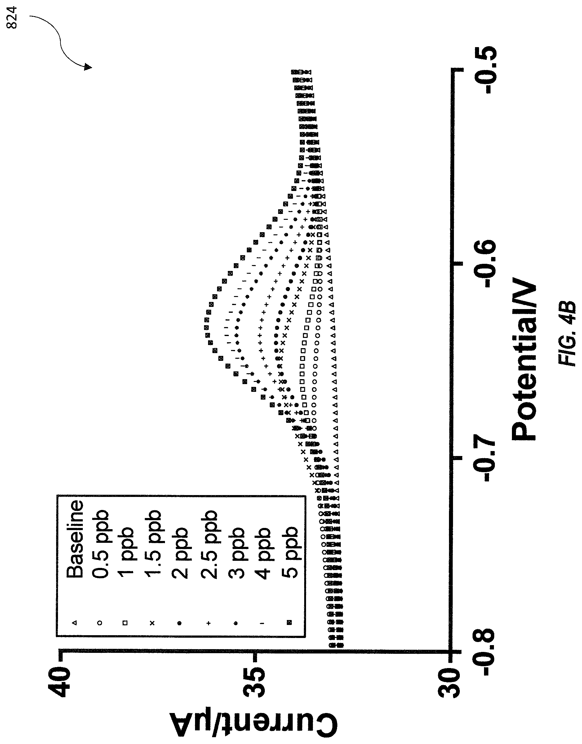 Patent US11782013 Figure 6 – Sensor device with biopolymer-metal composite film and related methods