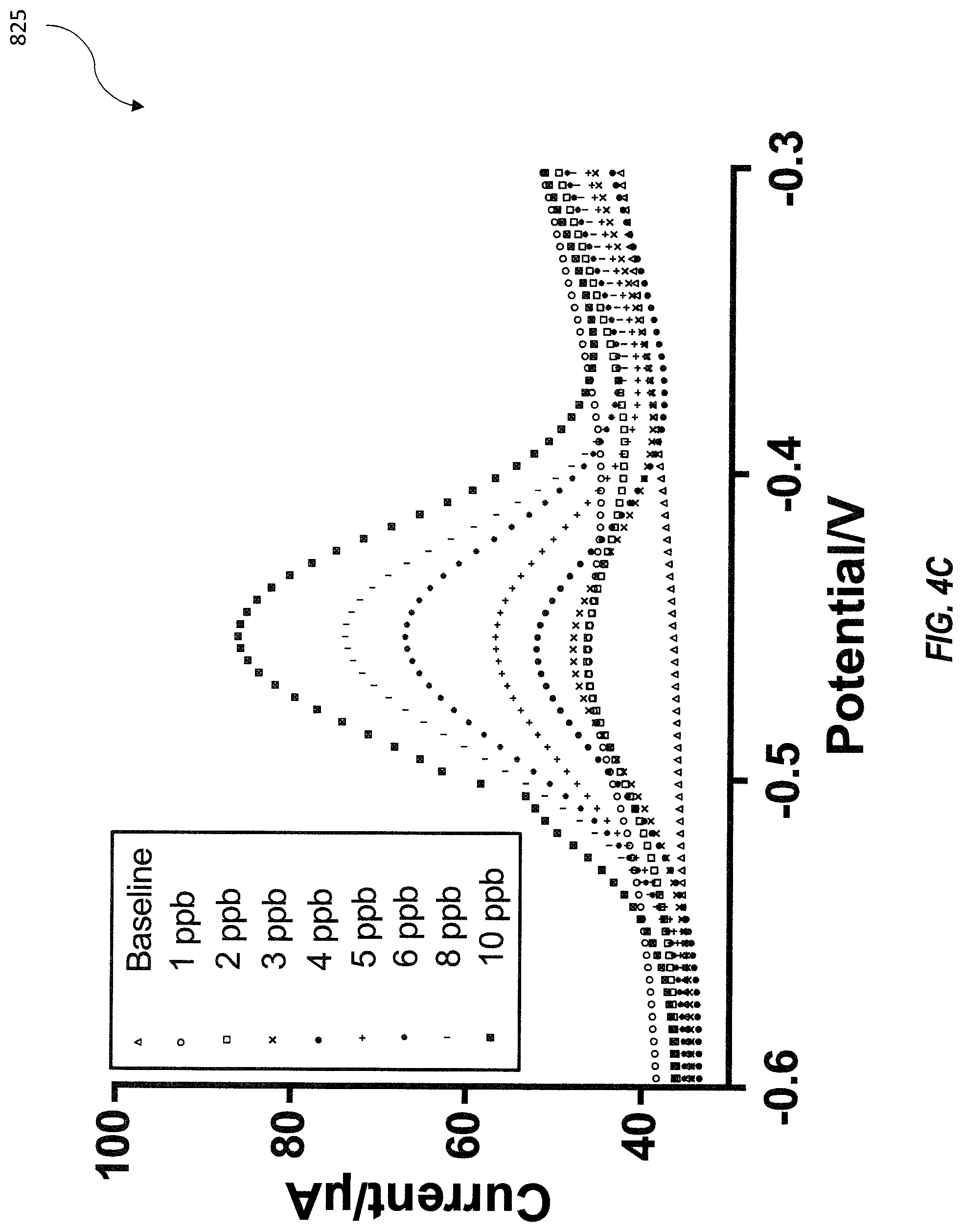 Patent US11782013 Figure 7 – Sensor device with biopolymer-metal composite film and related methods