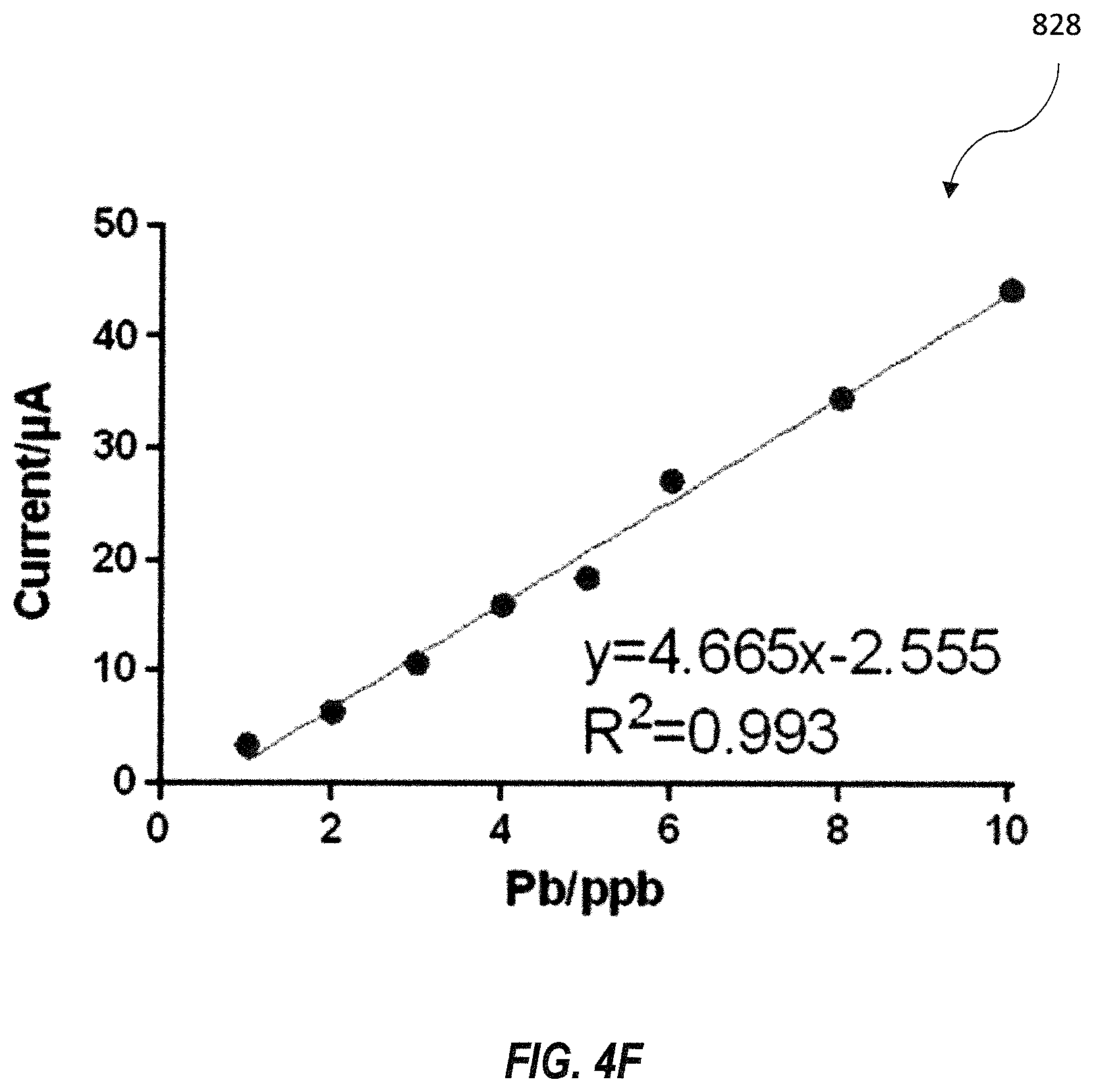 Patent US11782013 Figure 9 – Sensor device with biopolymer-metal composite film and related methods