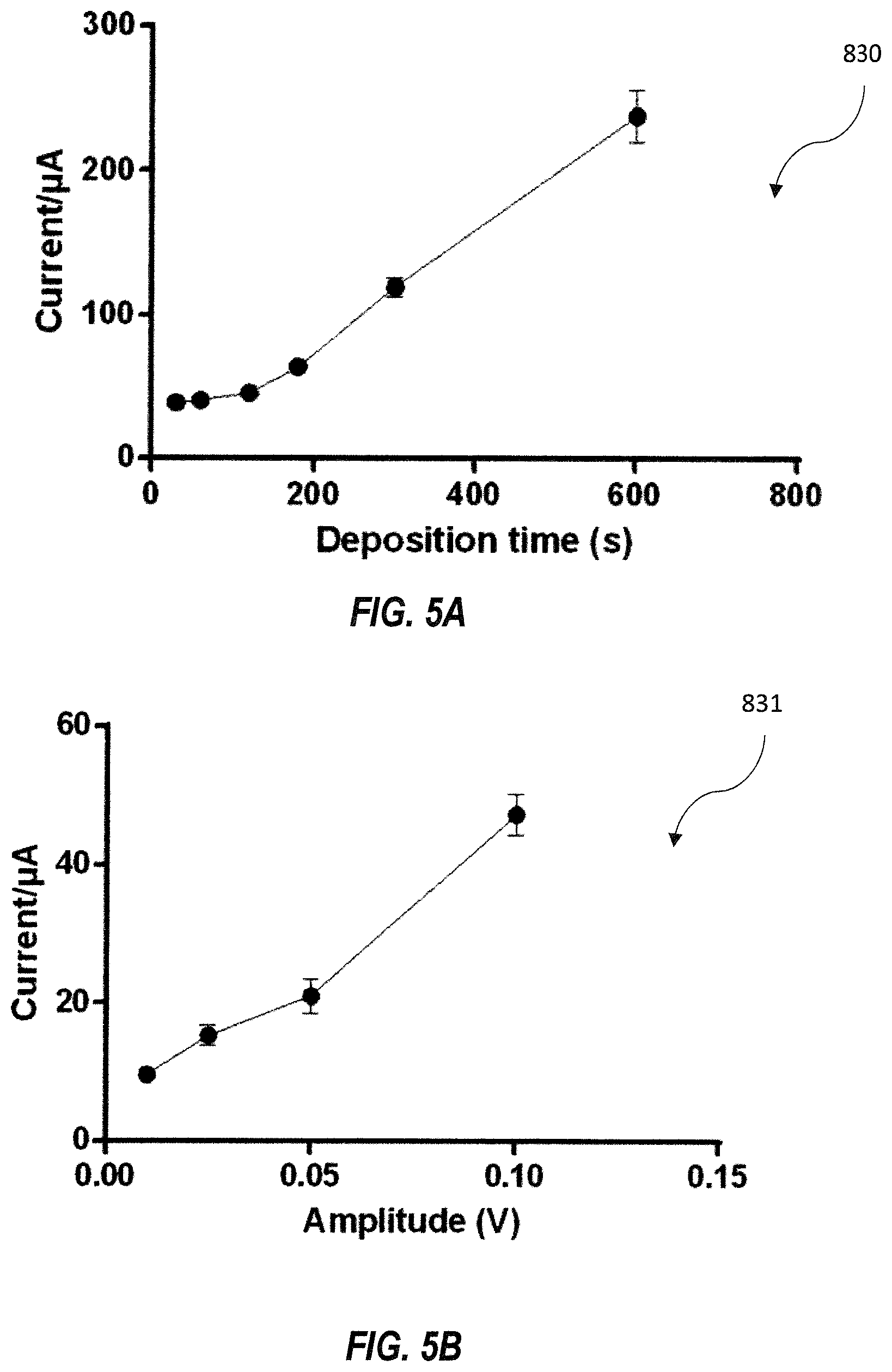 Patent US11782013 Figure 10 – Sensor device with biopolymer-metal composite film and related methods
