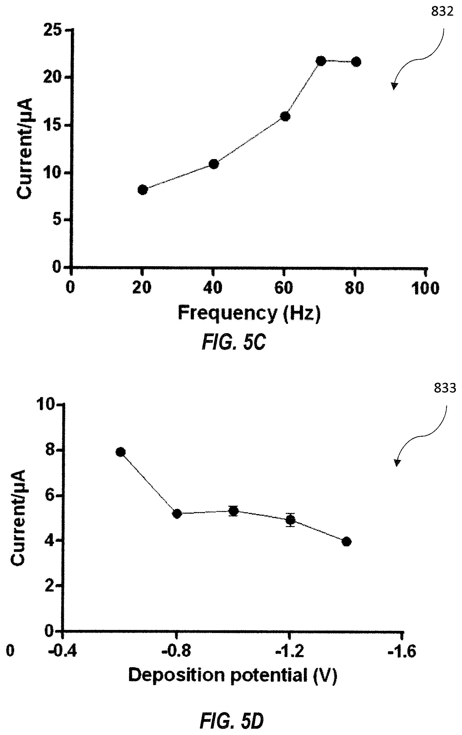 Patent US11782013 Figure 11 – Sensor device with biopolymer-metal composite film and related methods