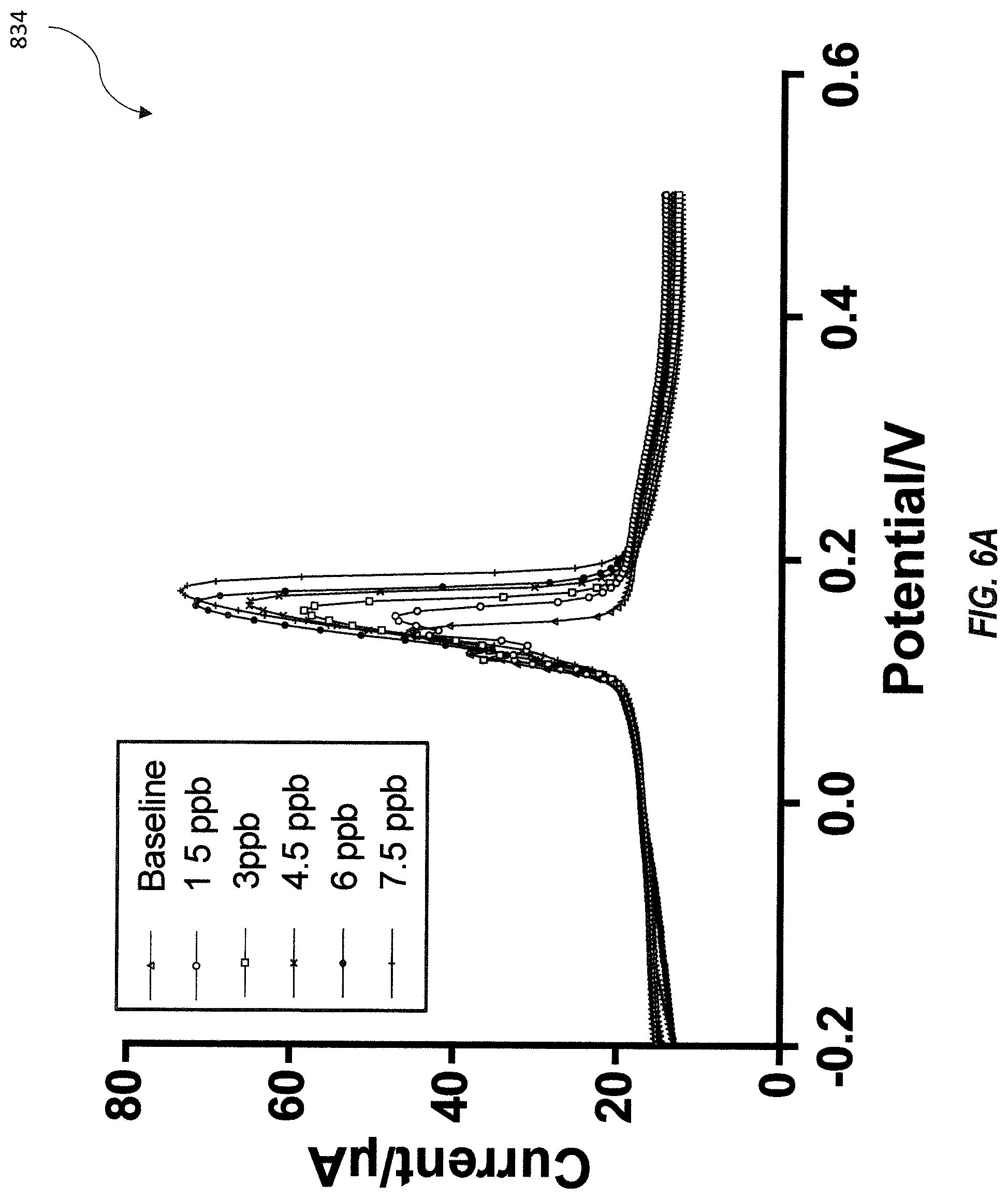 Patent US11782013 Figure 12 – Sensor device with biopolymer-metal composite film and related methods