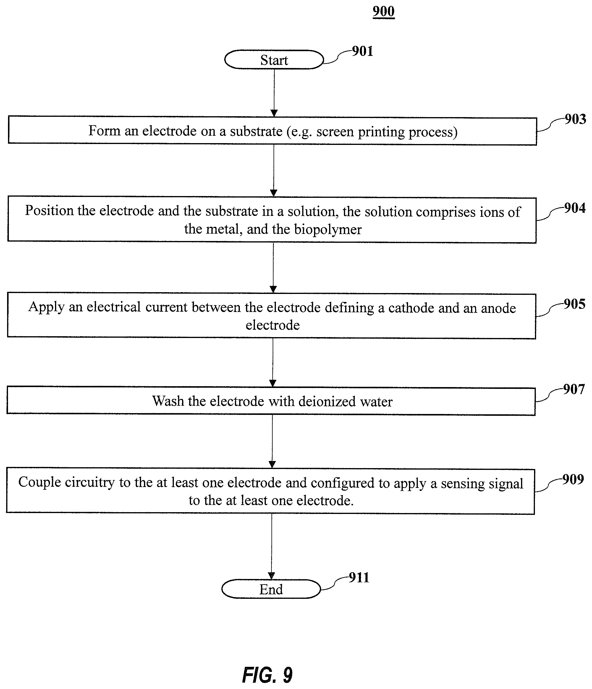 Patent US11782013 Figure 18 – Sensor device with biopolymer-metal composite film and related methods