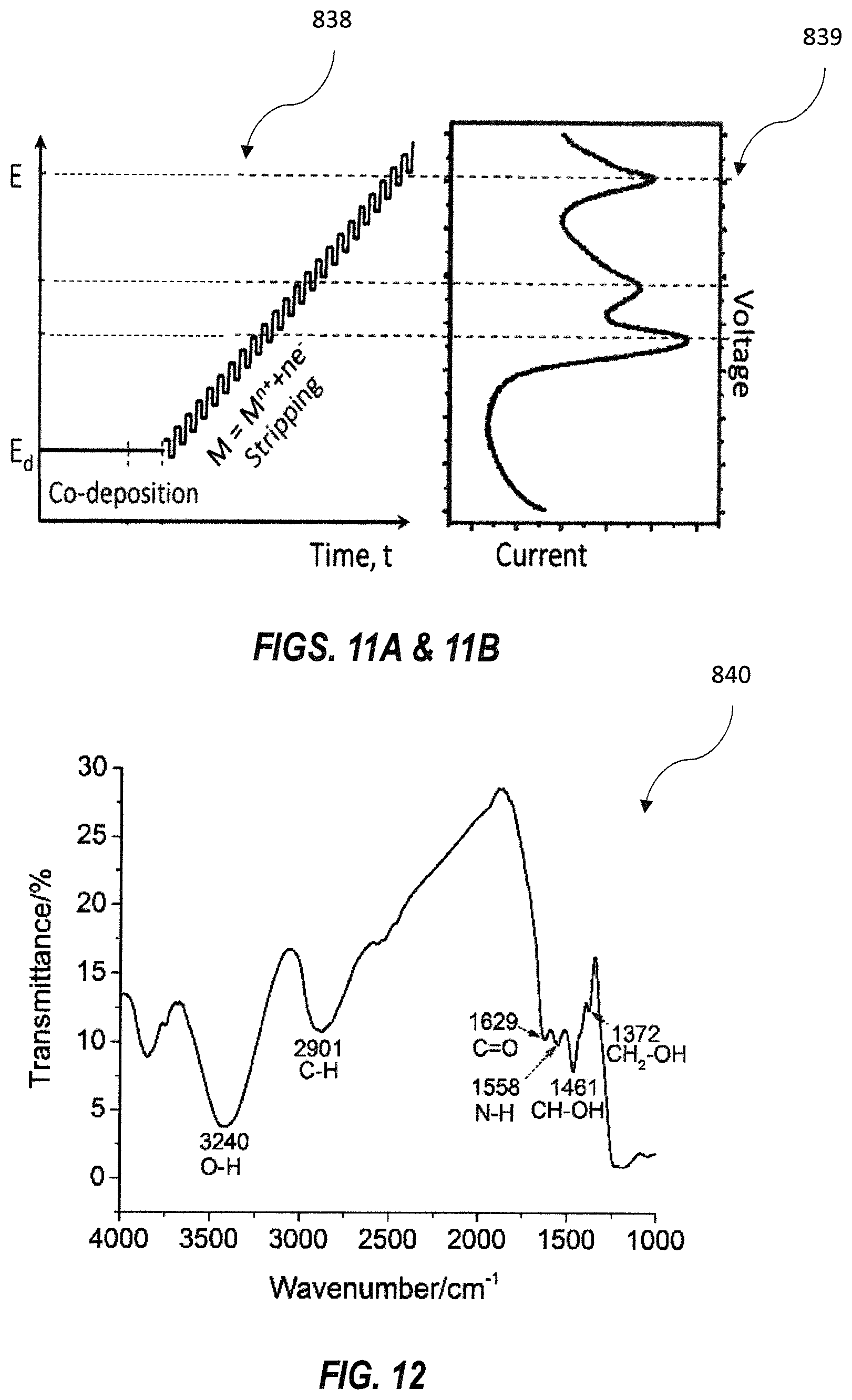 Patent US11782013 Figure 20 – Sensor device with biopolymer-metal composite film and related methods