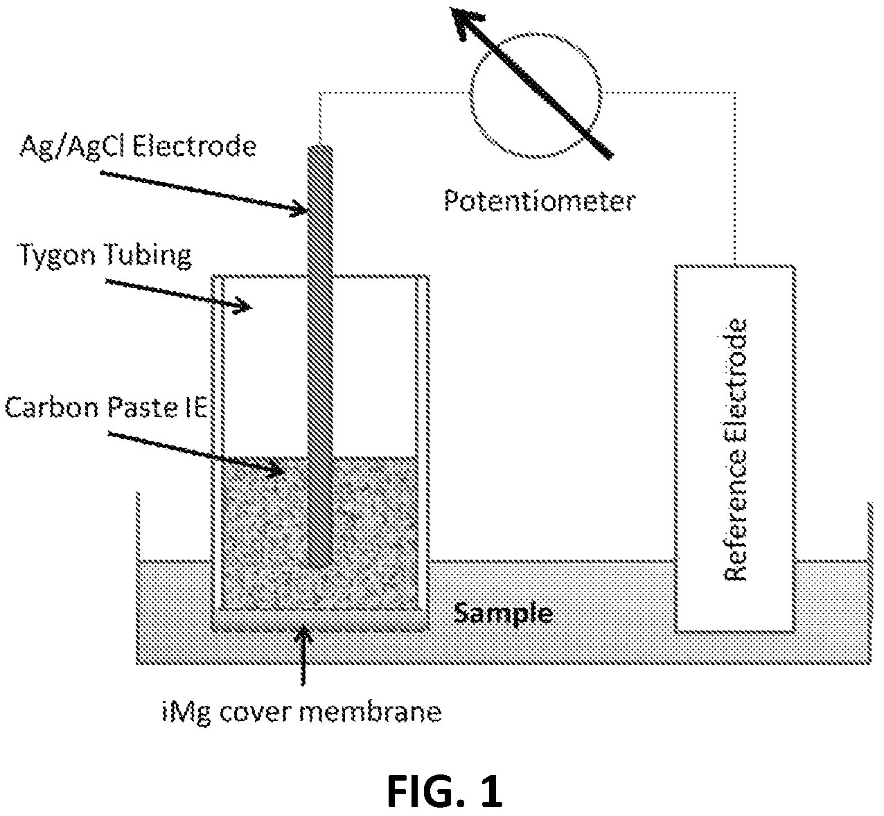 Patent US11782014 Figure 1 – Internal electrolyte layer comprising carbon paste for potentiometric ion selective electrode