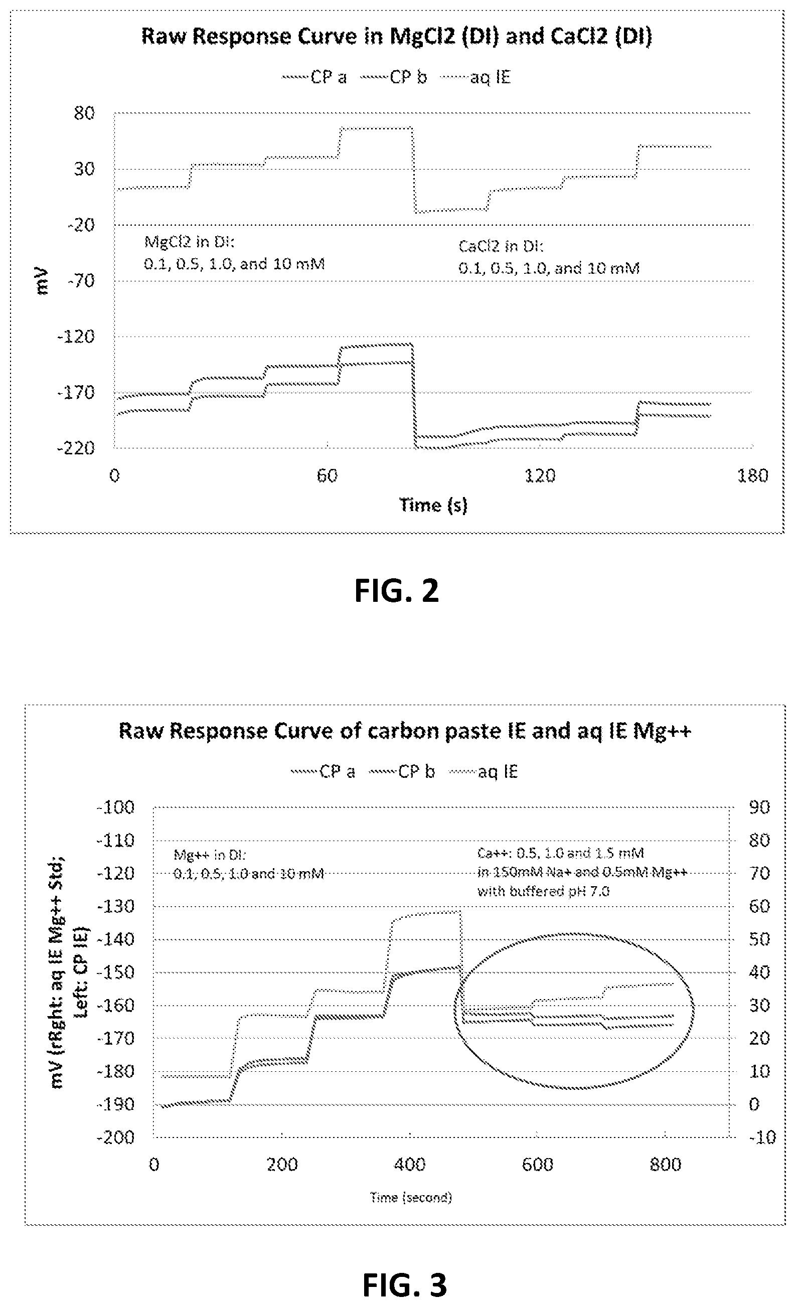 Patent US11782014 Figure 2 – Internal electrolyte layer comprising carbon paste for potentiometric ion selective electrode