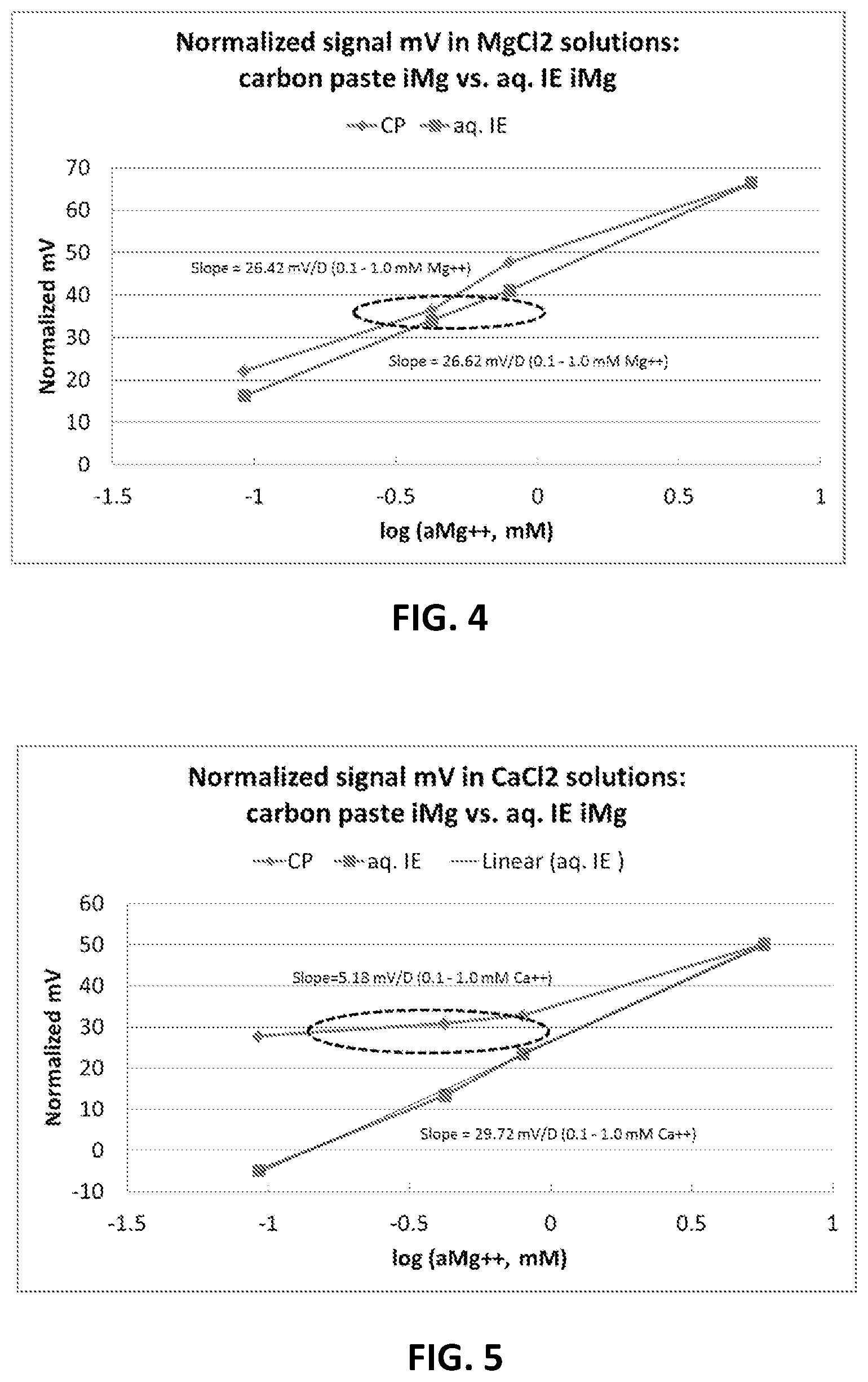 Patent US11782014 Figure 3 – Internal electrolyte layer comprising carbon paste for potentiometric ion selective electrode