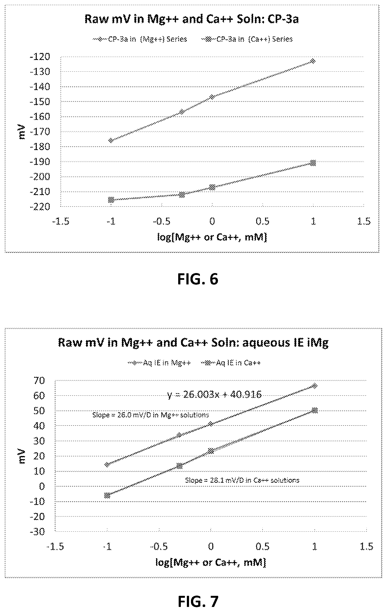Patent US11782014 Figure 4 – Internal electrolyte layer comprising carbon paste for potentiometric ion selective electrode