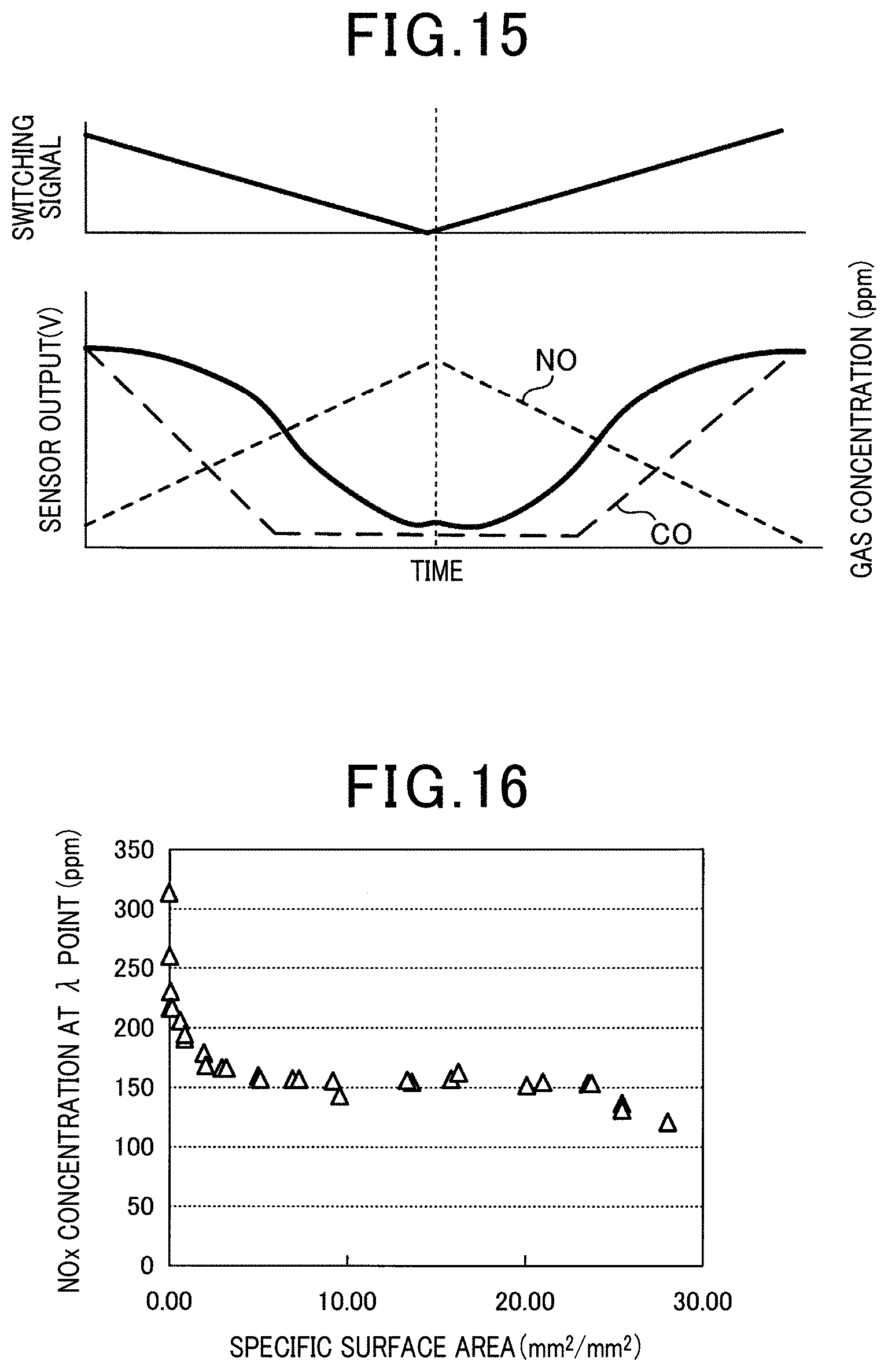 Patent US11782016 Figure 10 – Gas sensor