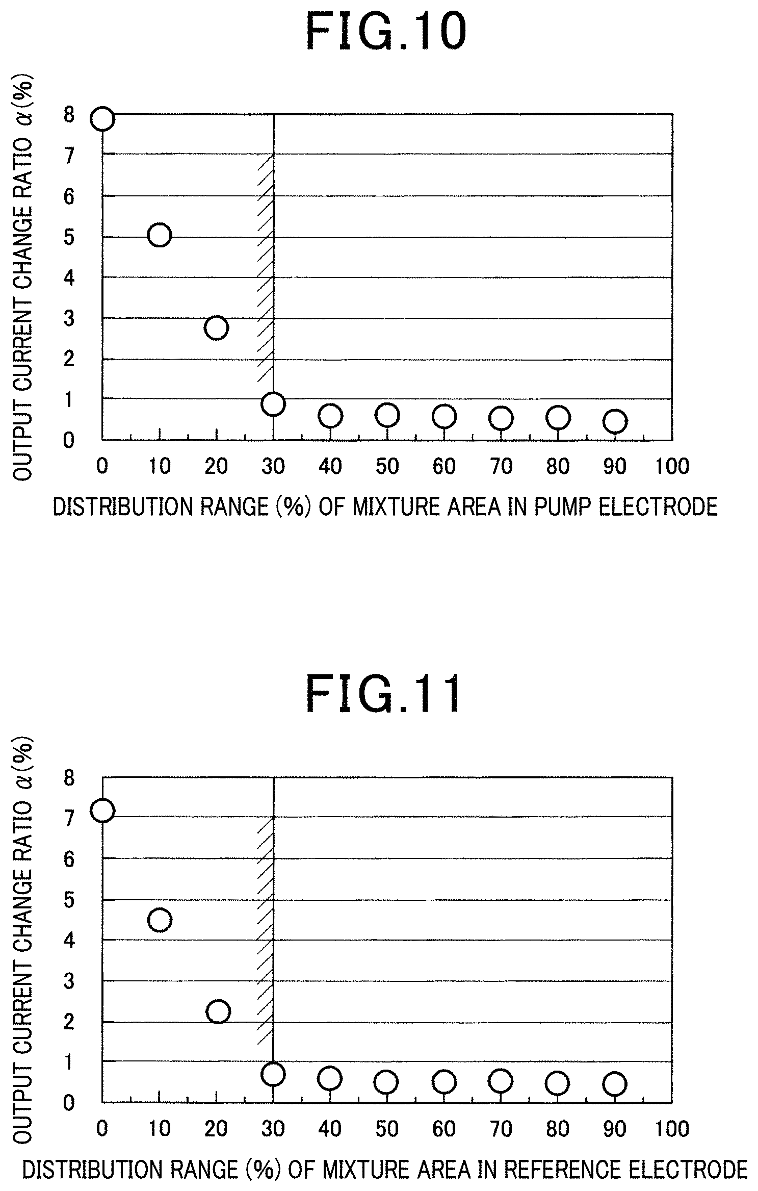 Patent US11782017 Figure 8 – Pump electrode and reference electrode for gas sensor