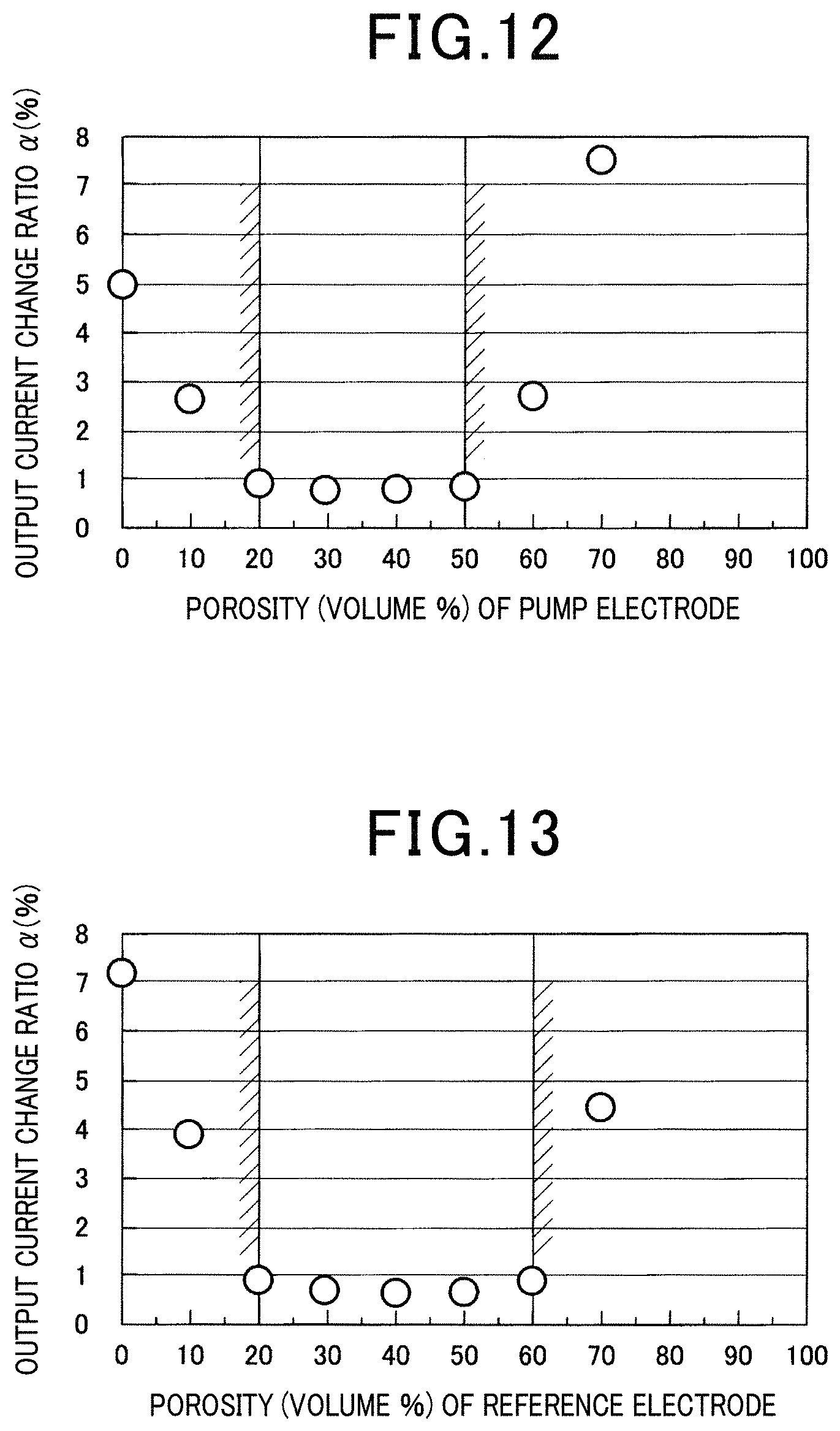 Patent US11782017 Figure 9 – Pump electrode and reference electrode for gas sensor