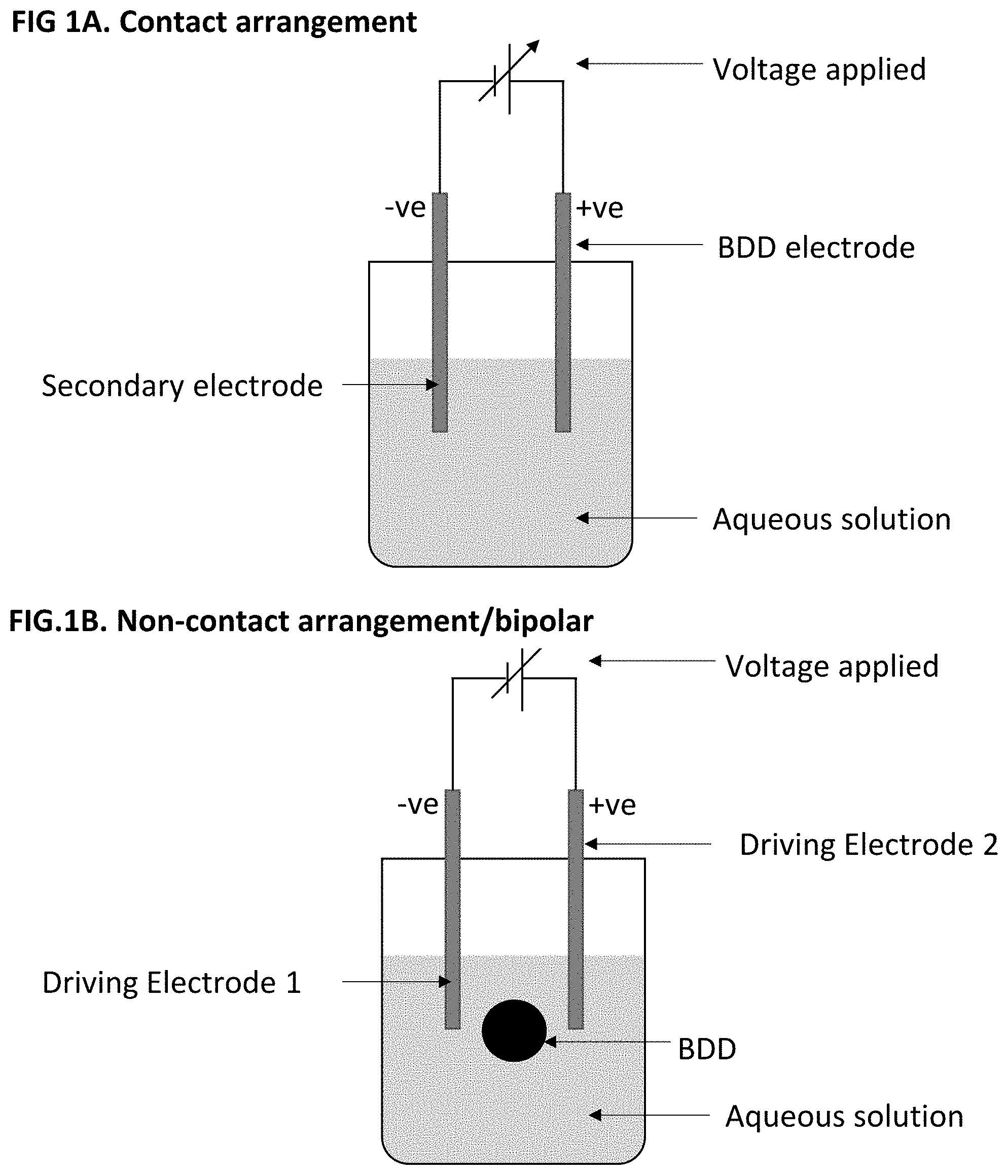 Patent US11782020 Figure 1 – Adjustment of a pH electrode carbon region