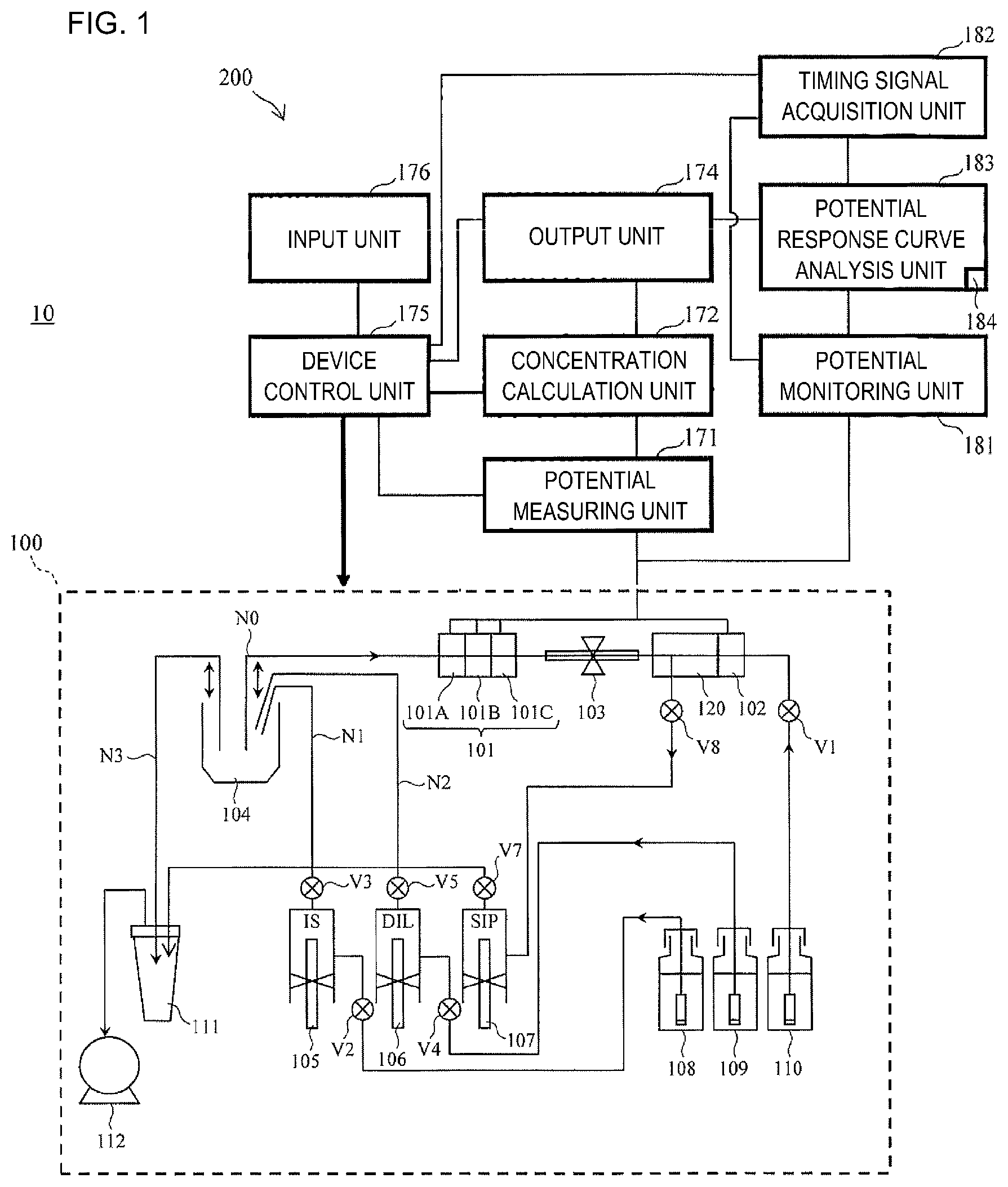 Patent US11782021 Figure 1 – Electrolyte concentration measurement device