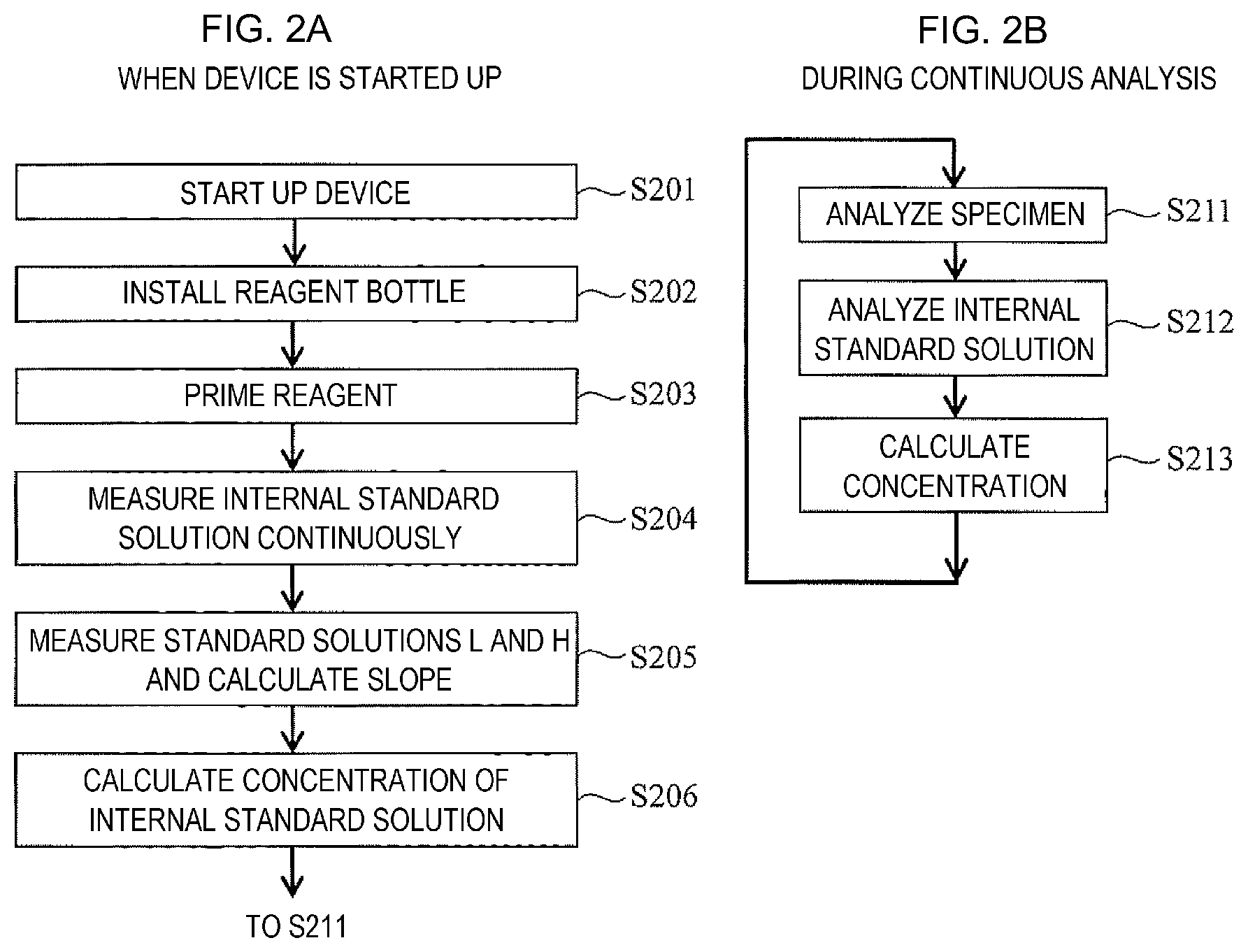 Patent US11782021 Figure 2 – Electrolyte concentration measurement device