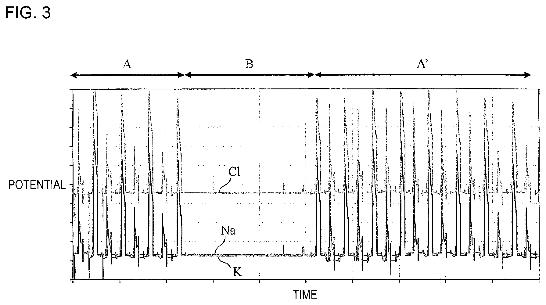 Patent US11782021 Figure 3 – Electrolyte concentration measurement device