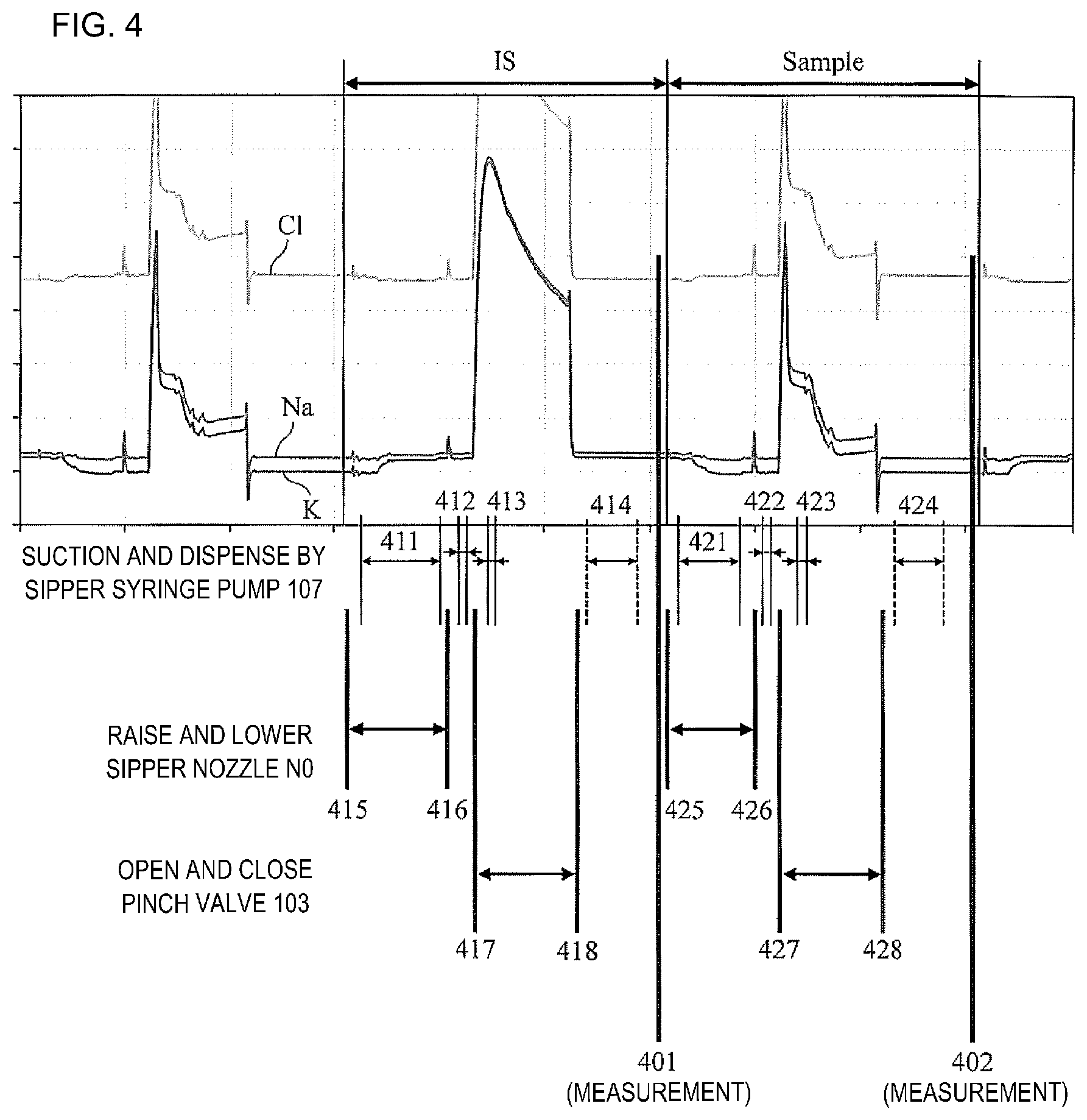Patent US11782021 Figure 4 – Electrolyte concentration measurement device