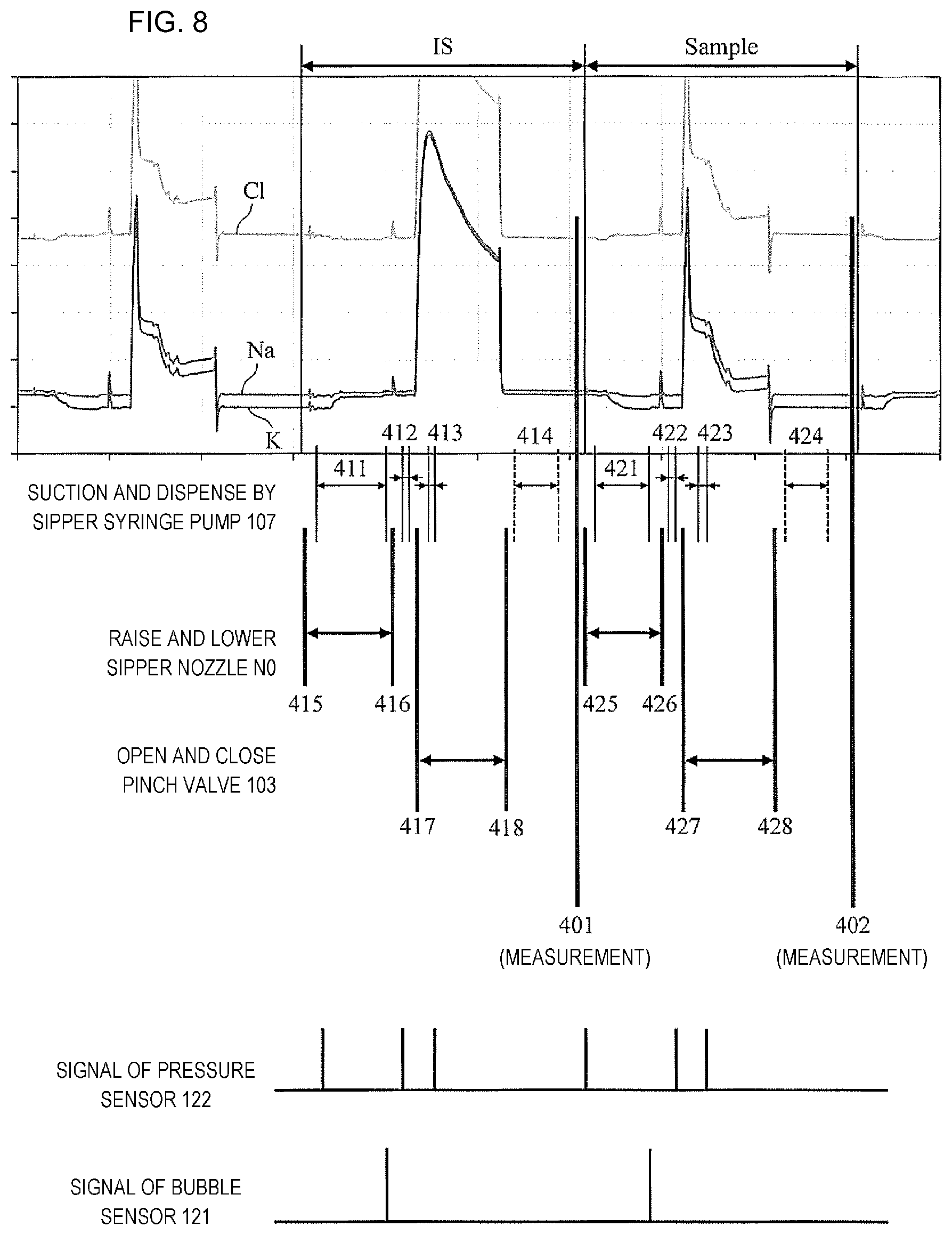 Patent US11782021 Figure 8 – Electrolyte concentration measurement device