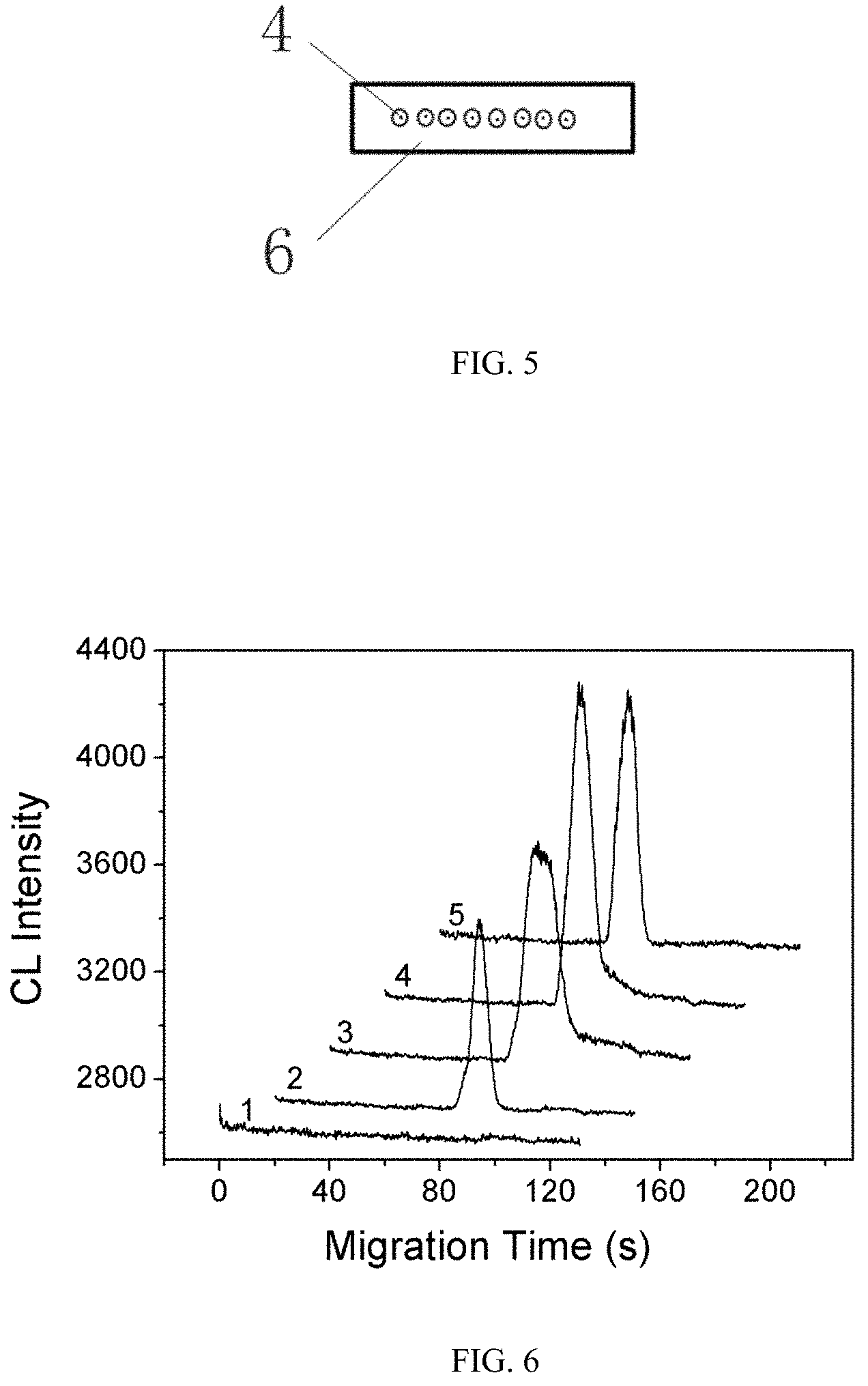 Patent US11782024 Figure 3 – Capillary array electrophoresis-chemiluminescence detection coupled system