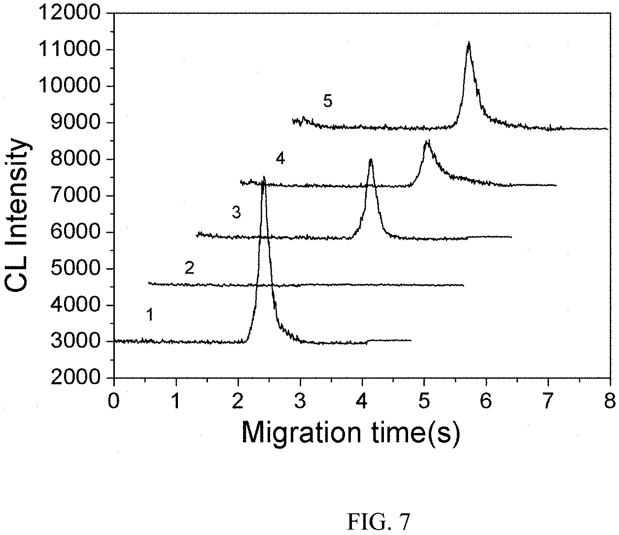 Patent US11782024 Figure 4 – Capillary array electrophoresis-chemiluminescence detection coupled system
