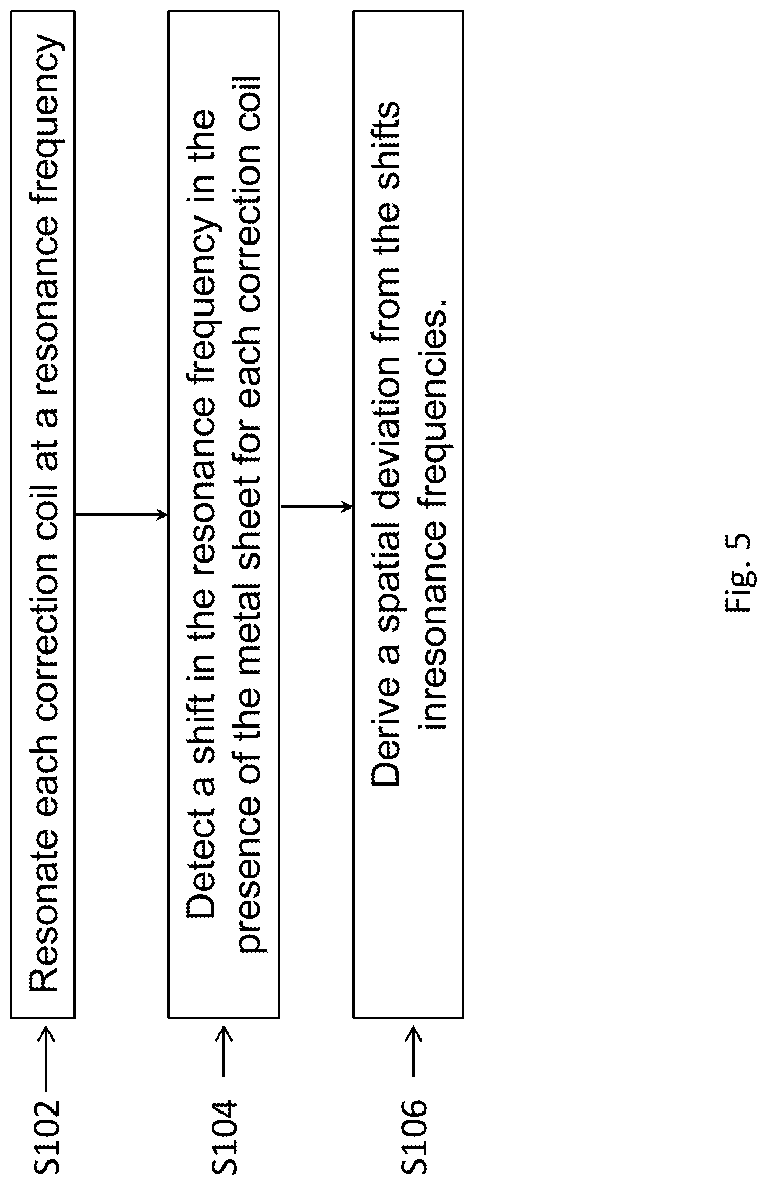 Patent US11782026 Figure 6 – Tilt and curvature measurements of metal sheets in a rolling mill
