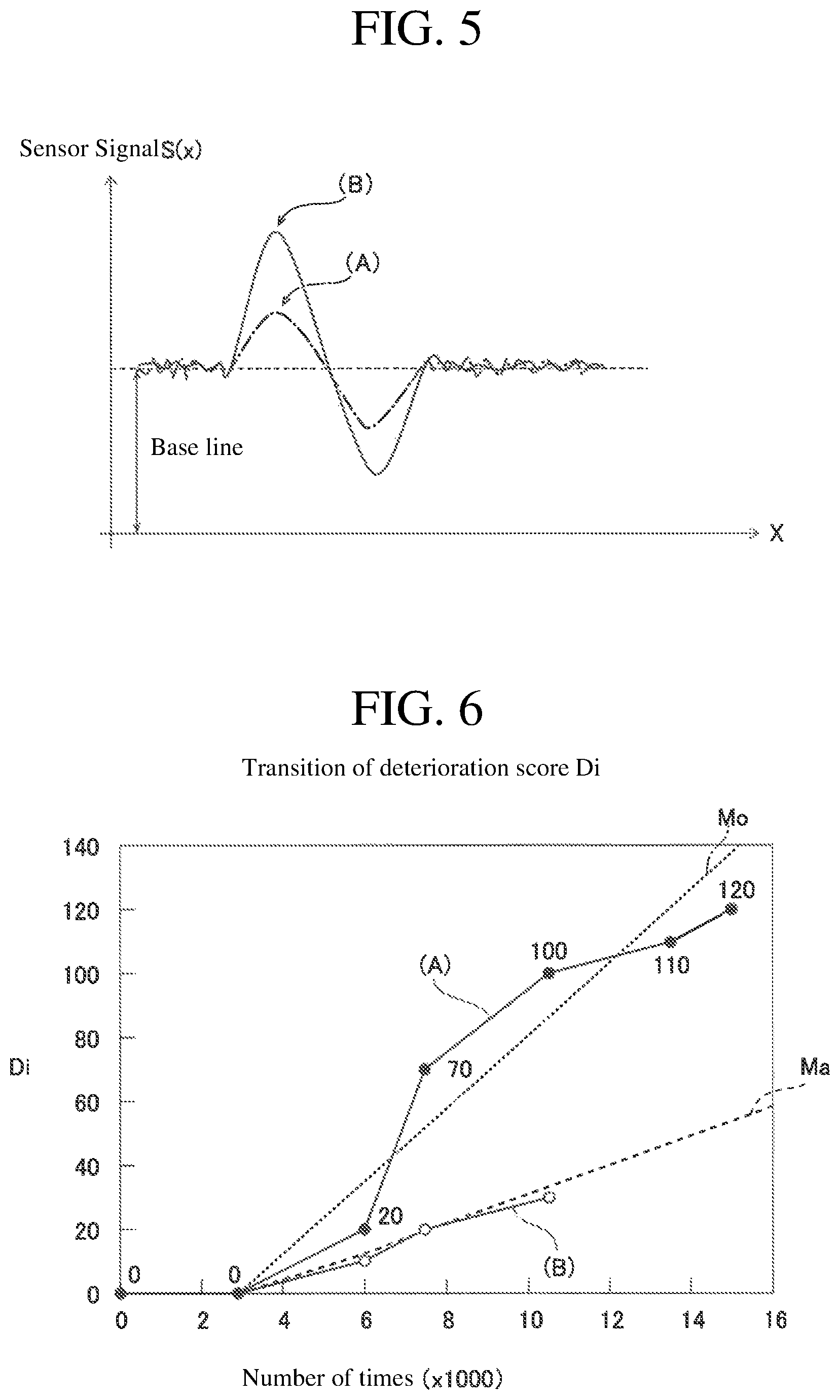 Patent US11782027 Figure 3 – Deterioration prediction device for magnetic body and deterioration prediction method for magnetic body