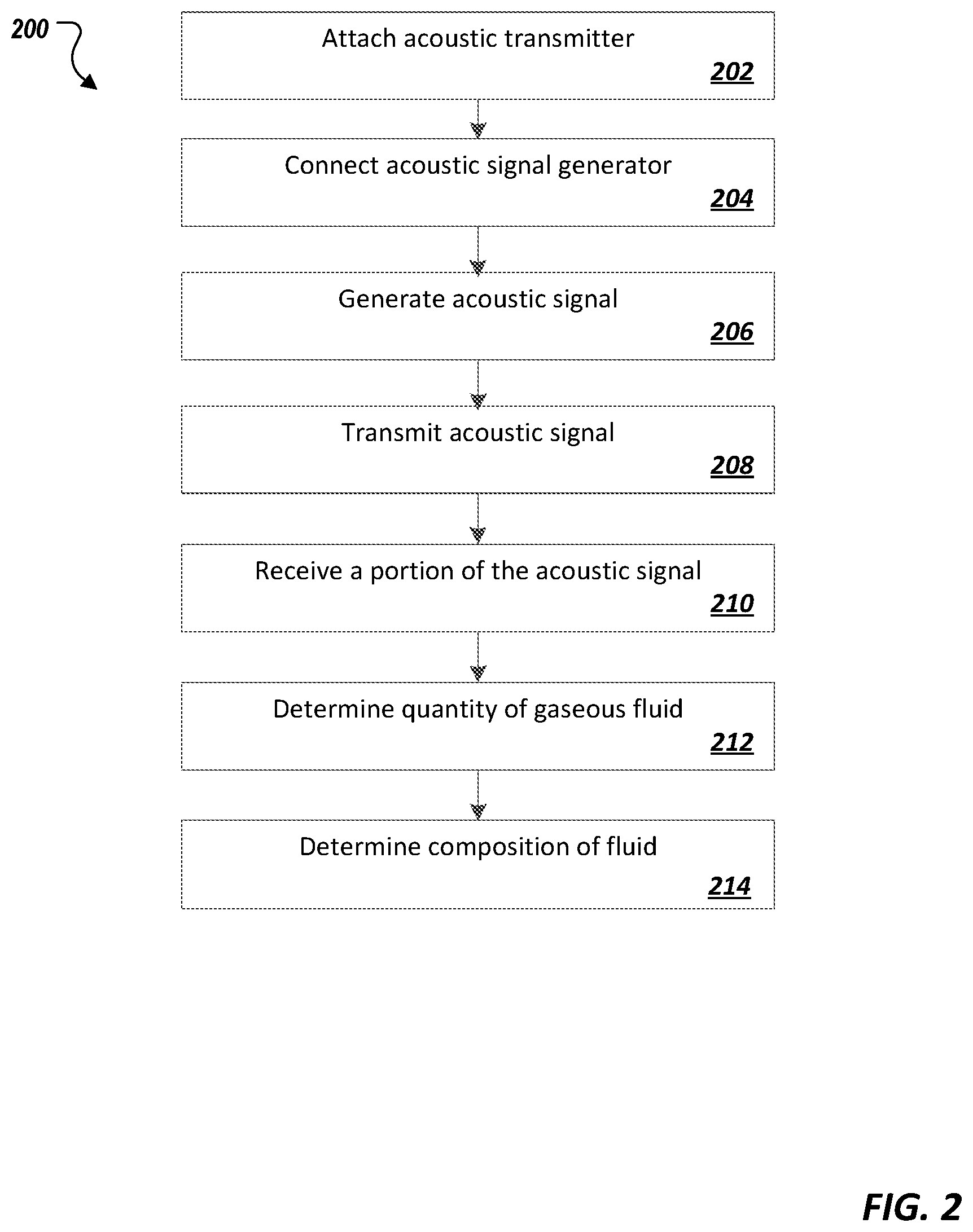 Patent US11782028 Figure 4 – Slug flow monitoring and gas measurement