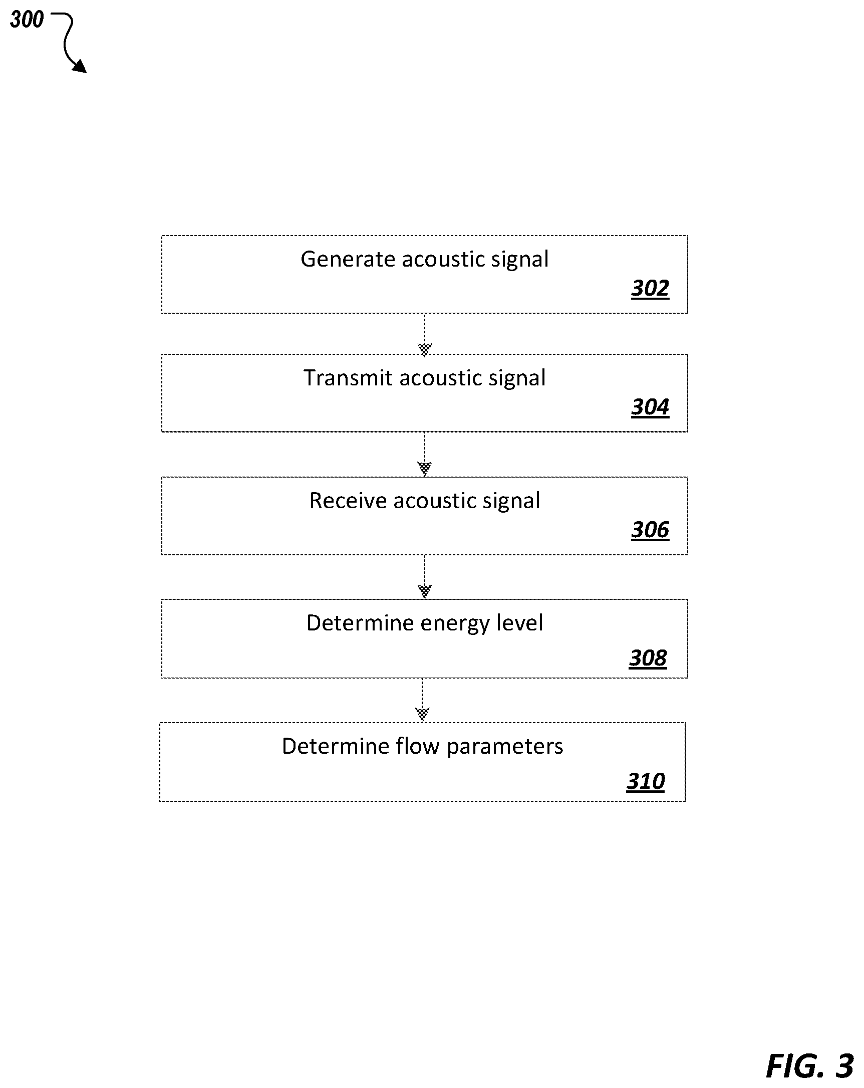 Patent US11782028 Figure 5 – Slug flow monitoring and gas measurement