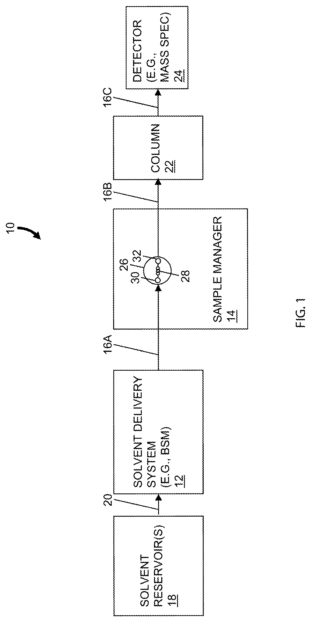 Patent US11782032 Figure 1 – Fitting for fluidic coupling in a chromatography system