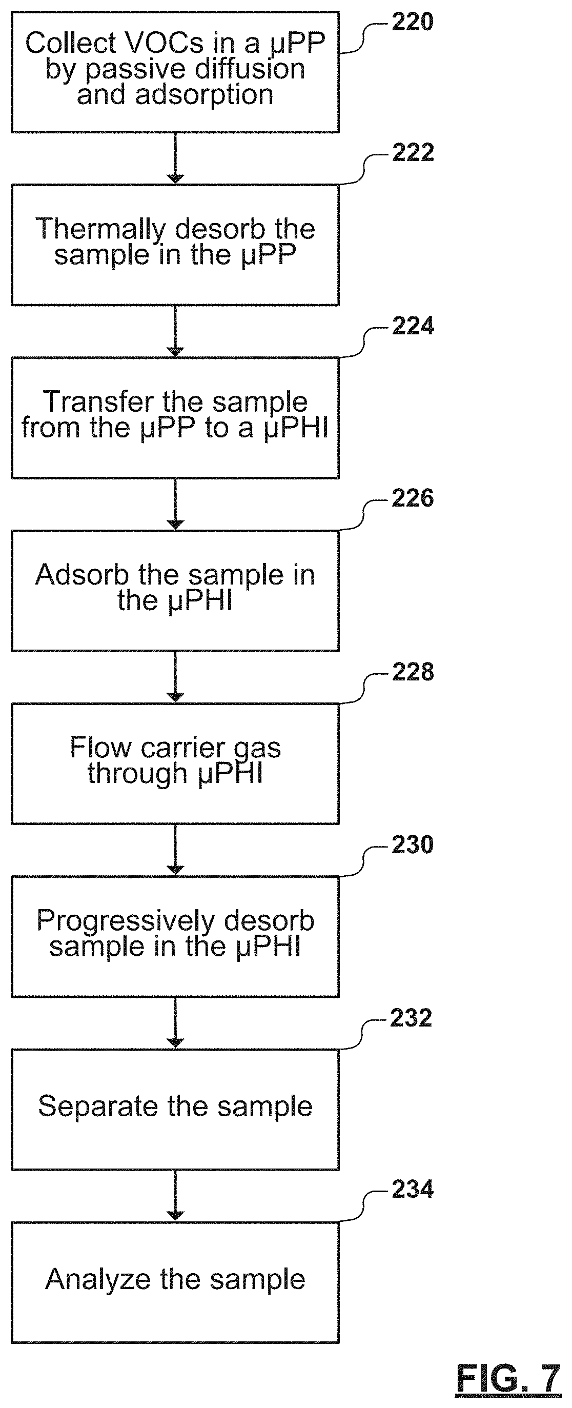 Patent US11782033 Figure 7 – Microscale collector-injector technologies for passive environmental vapor sampling and focused injection