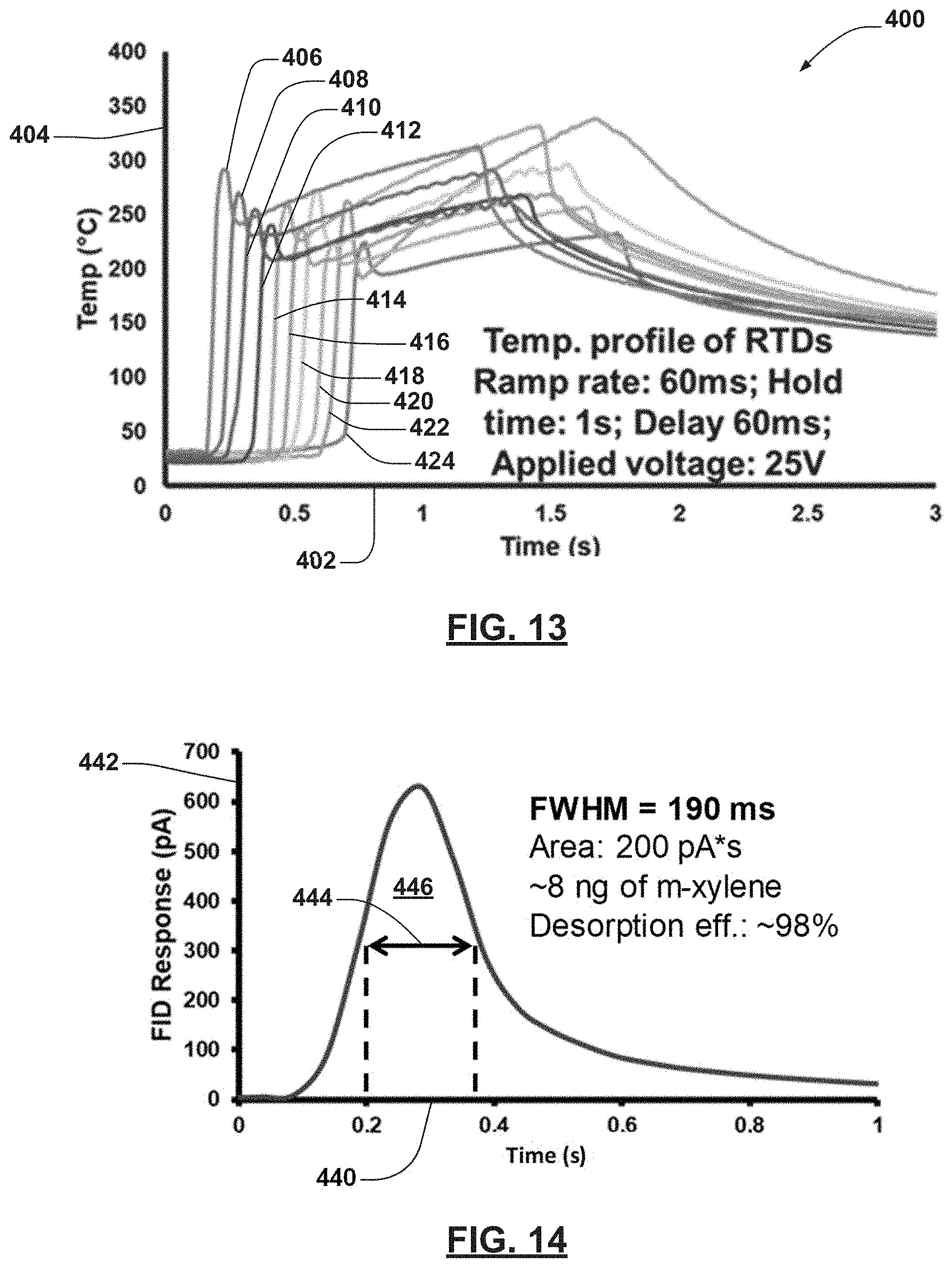 Patent US11782033 Figure 13 – Microscale collector-injector technologies for passive environmental vapor sampling and focused injection