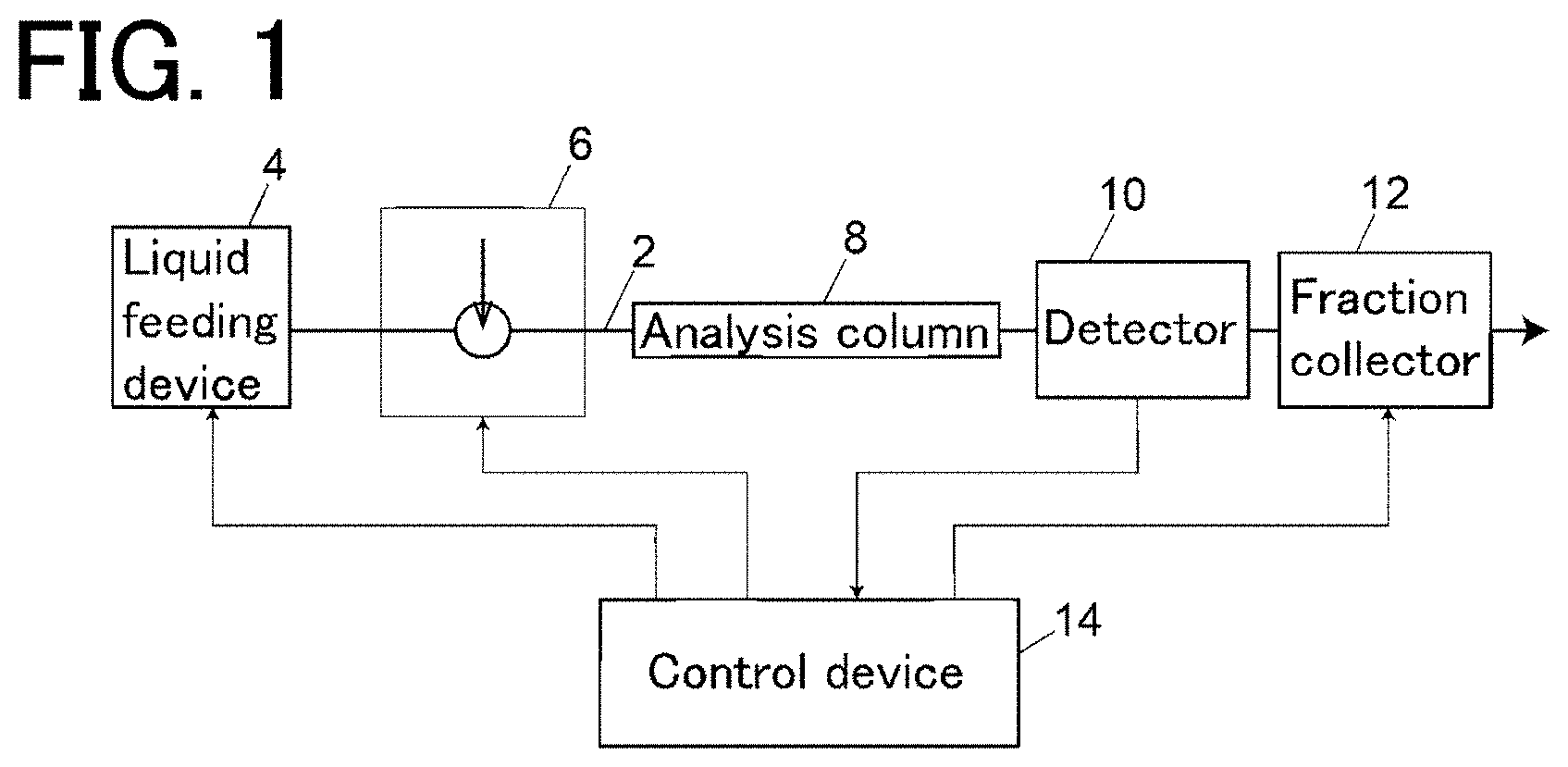 Patent US11782034 Figure 1 – Fraction collector control device and preparative liquid chromatograph