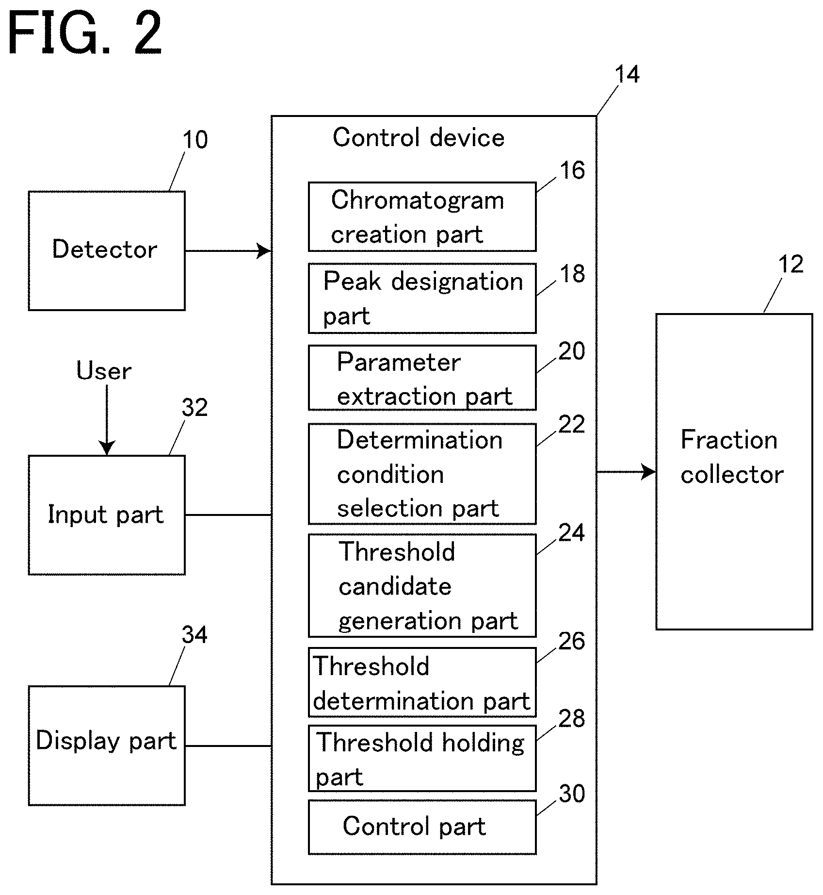 Patent US11782034 Figure 2 – Fraction collector control device and preparative liquid chromatograph