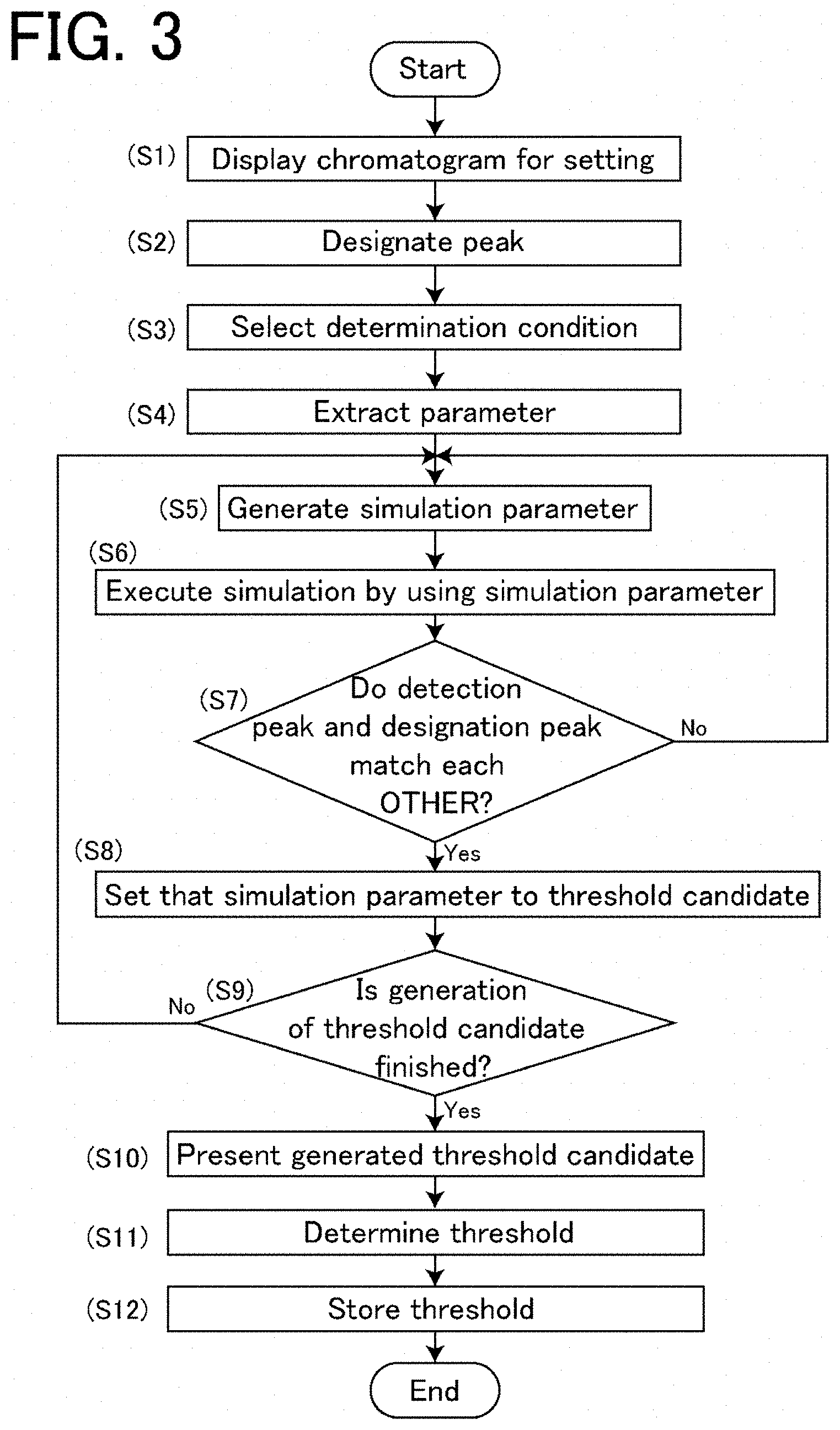 Patent US11782034 Figure 3 – Fraction collector control device and preparative liquid chromatograph