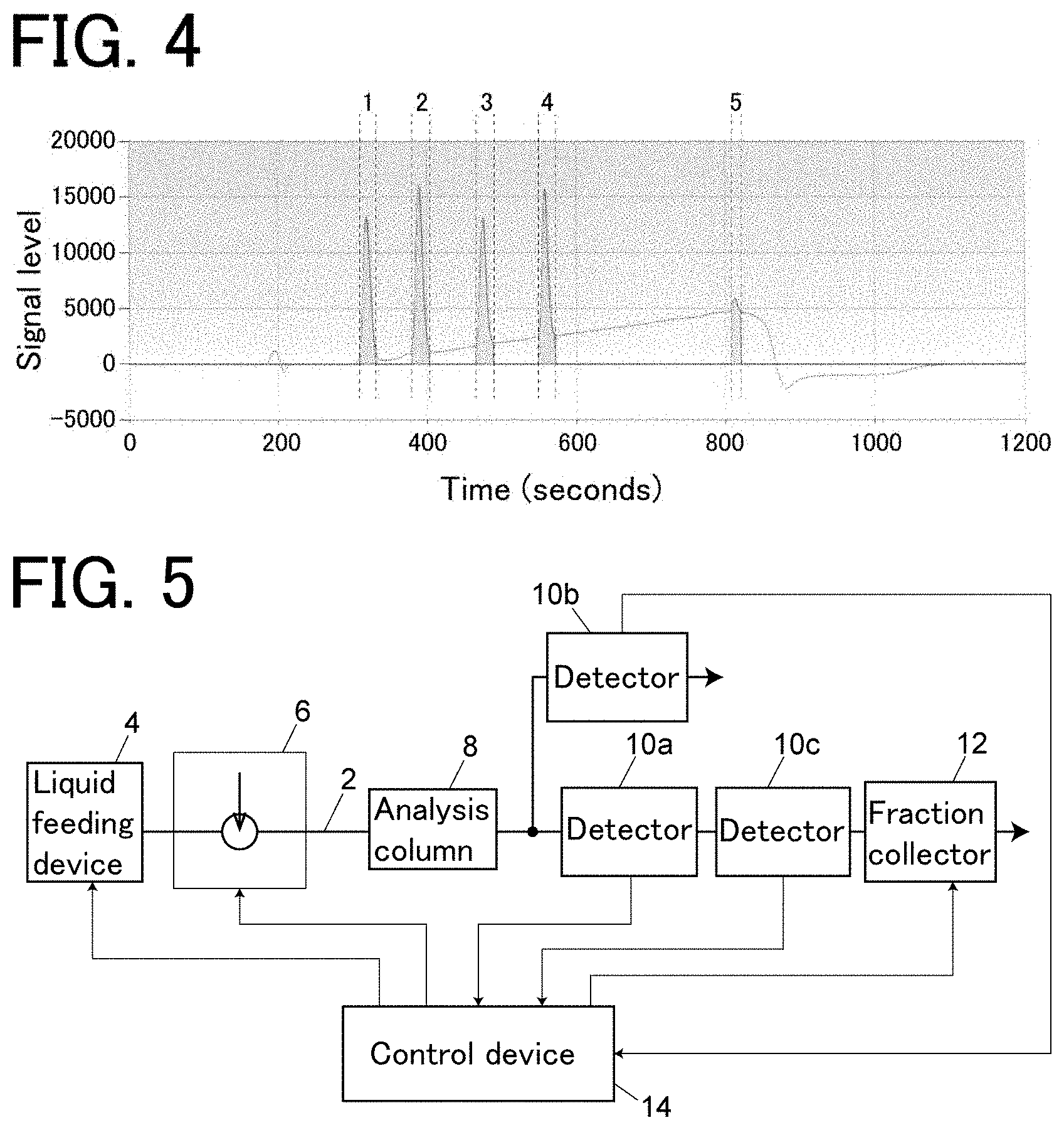 Patent US11782034 Figure 4 – Fraction collector control device and preparative liquid chromatograph