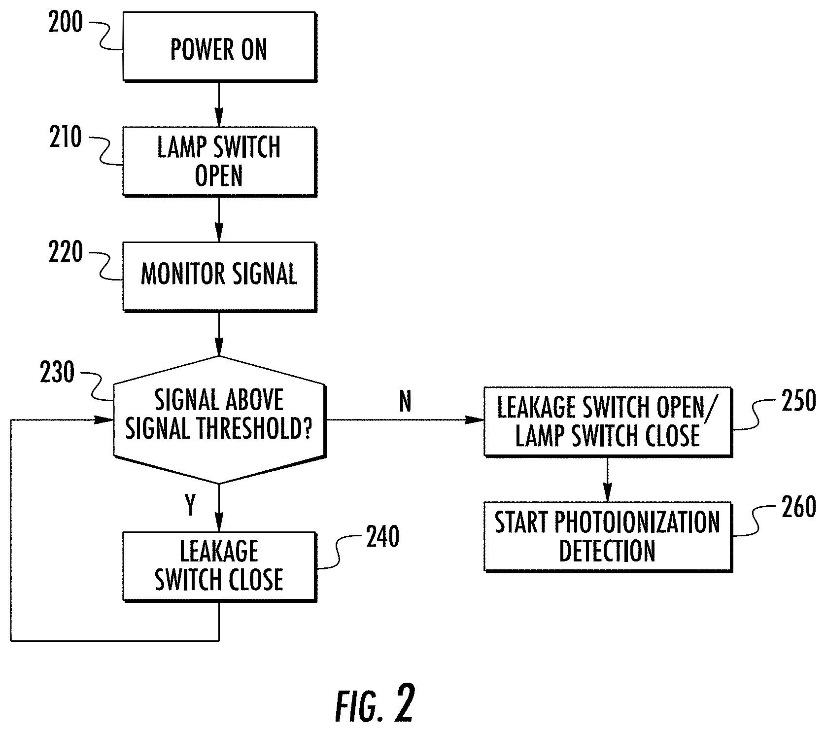 Patent US11782036 Figure 2 – Methods and systems for limiting water within a photoionization detector