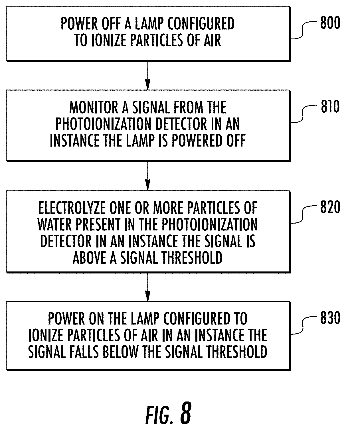 Patent US11782036 Figure 8 – Methods and systems for limiting water within a photoionization detector