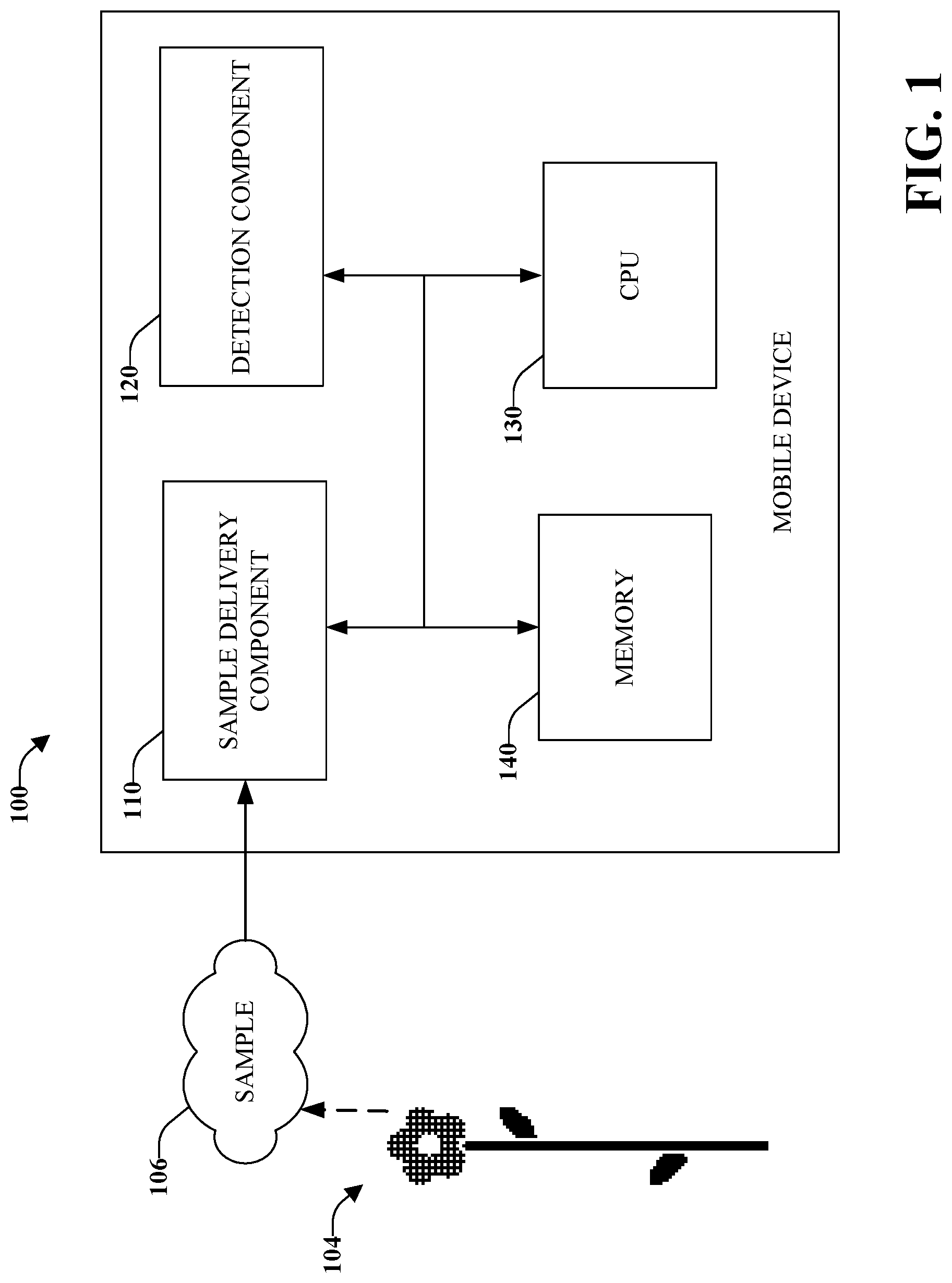 Patent US11782037 Figure 1 – Mobile communications device with electronic nose