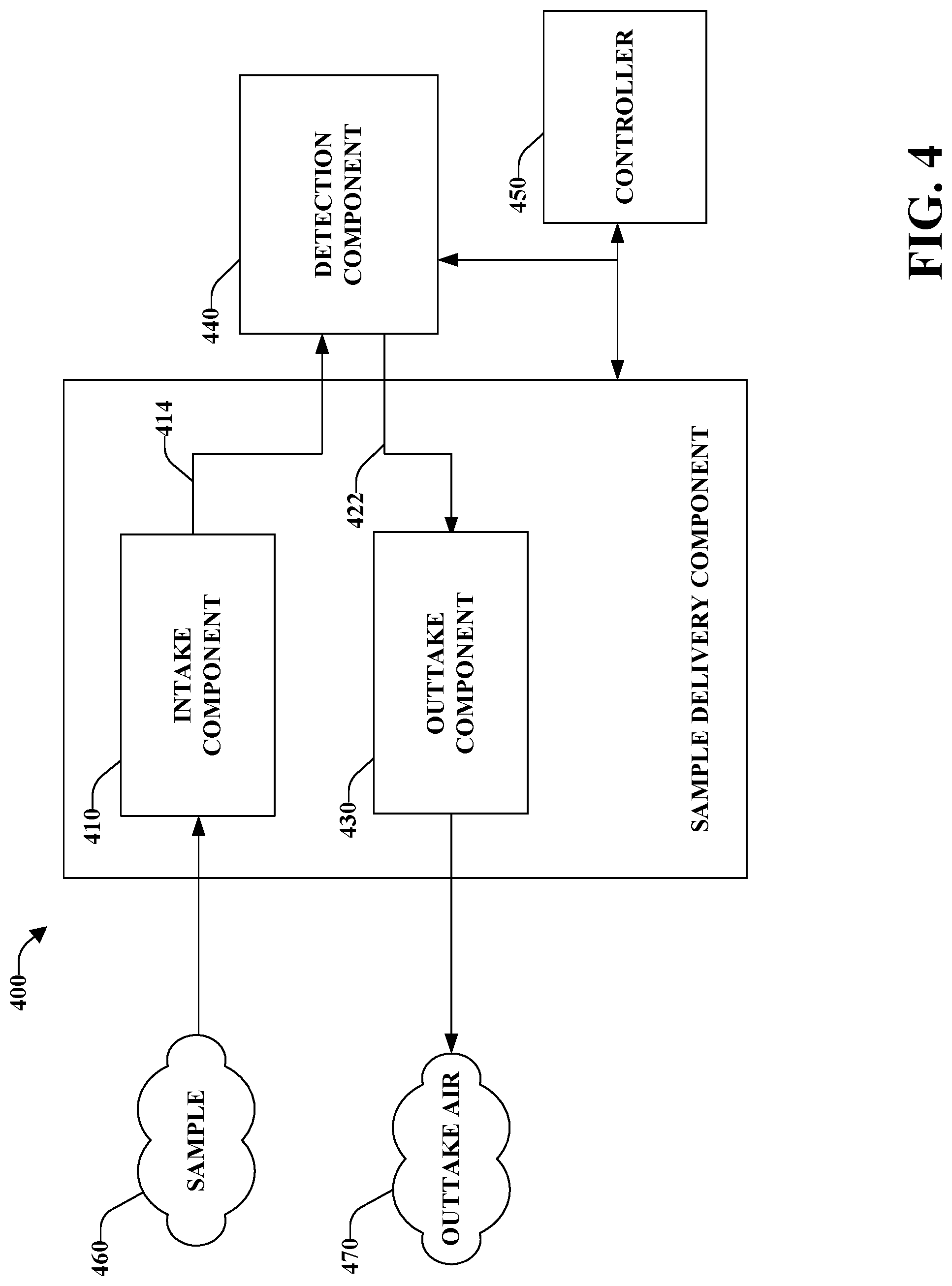 Patent US11782037 Figure 4 – Mobile communications device with electronic nose