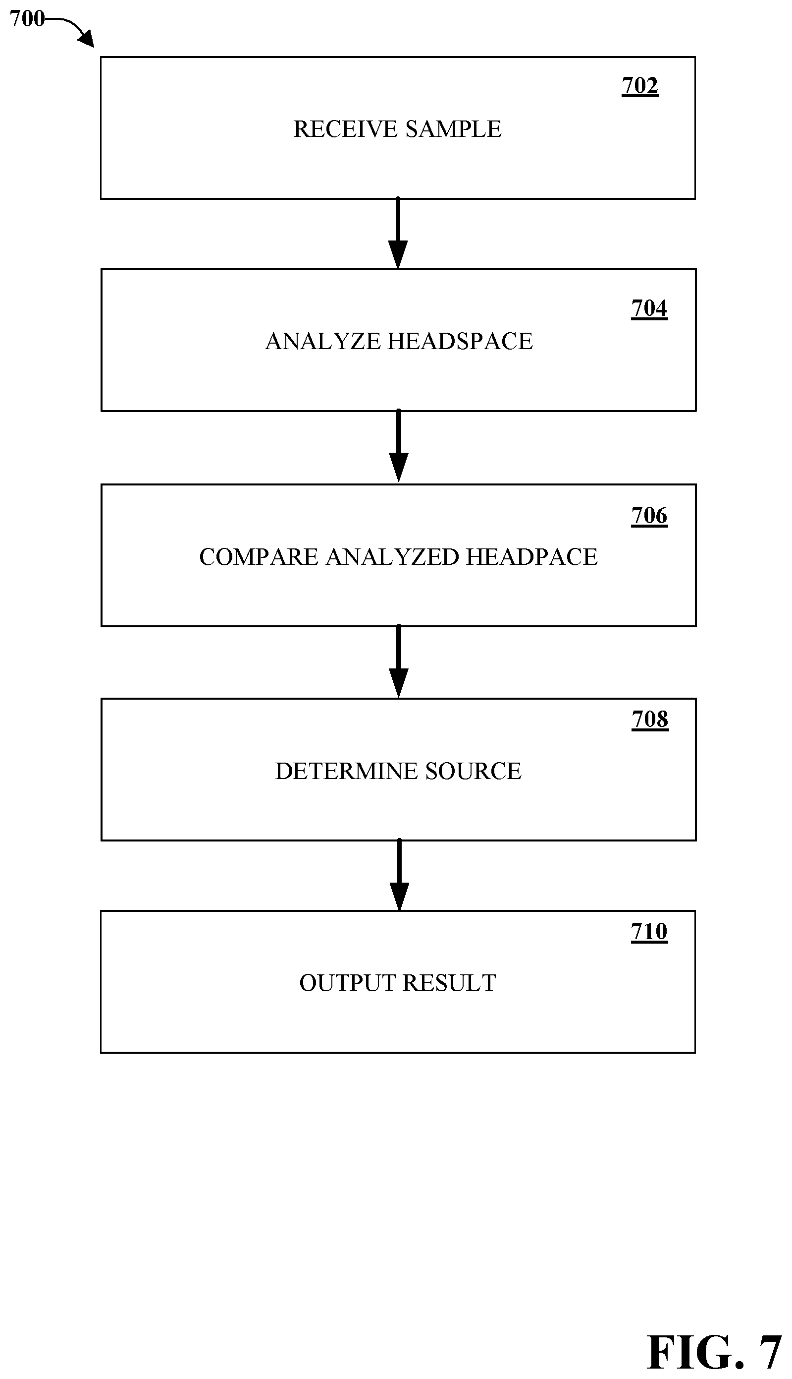 Patent US11782037 Figure 7 – Mobile communications device with electronic nose