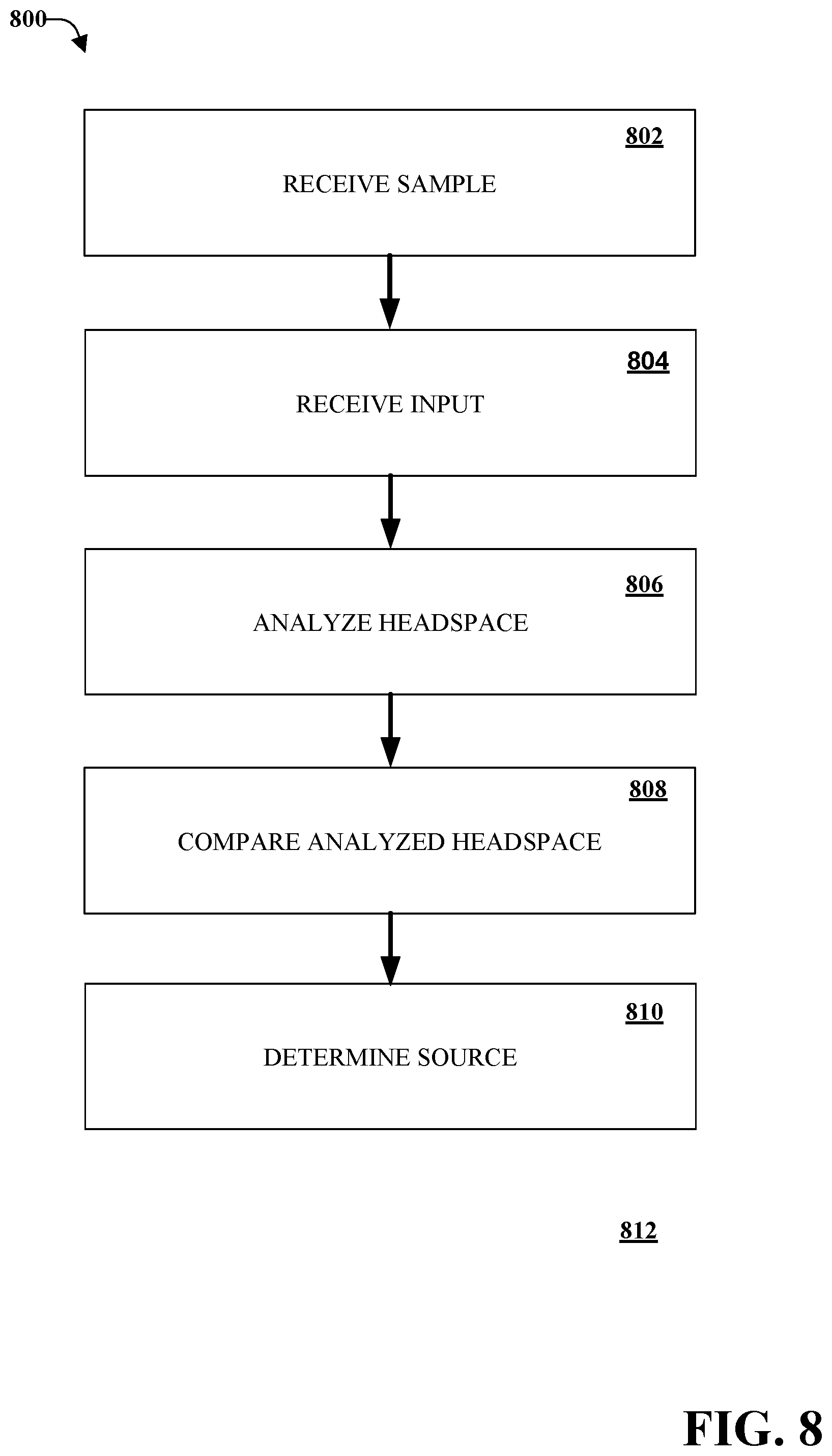 Patent US11782037 Figure 8 – Mobile communications device with electronic nose