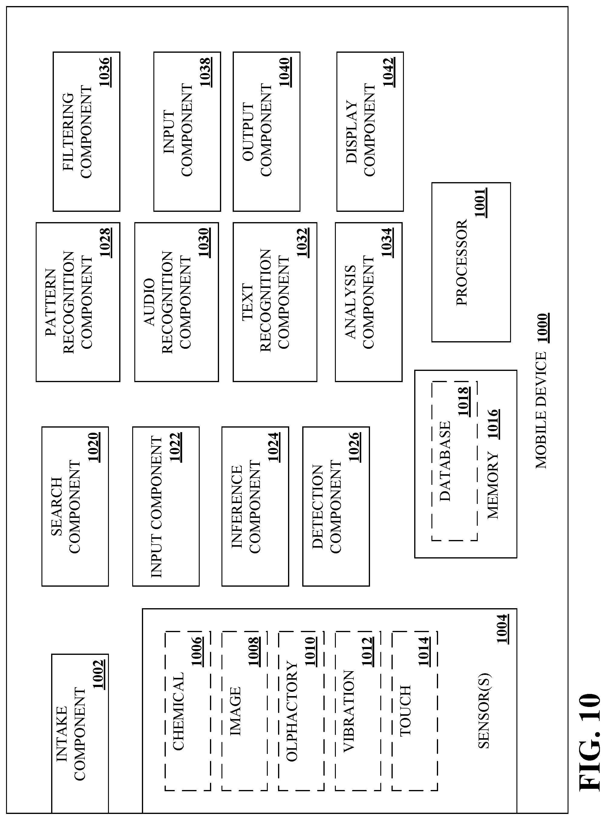 Patent US11782037 Figure 10 – Mobile communications device with electronic nose