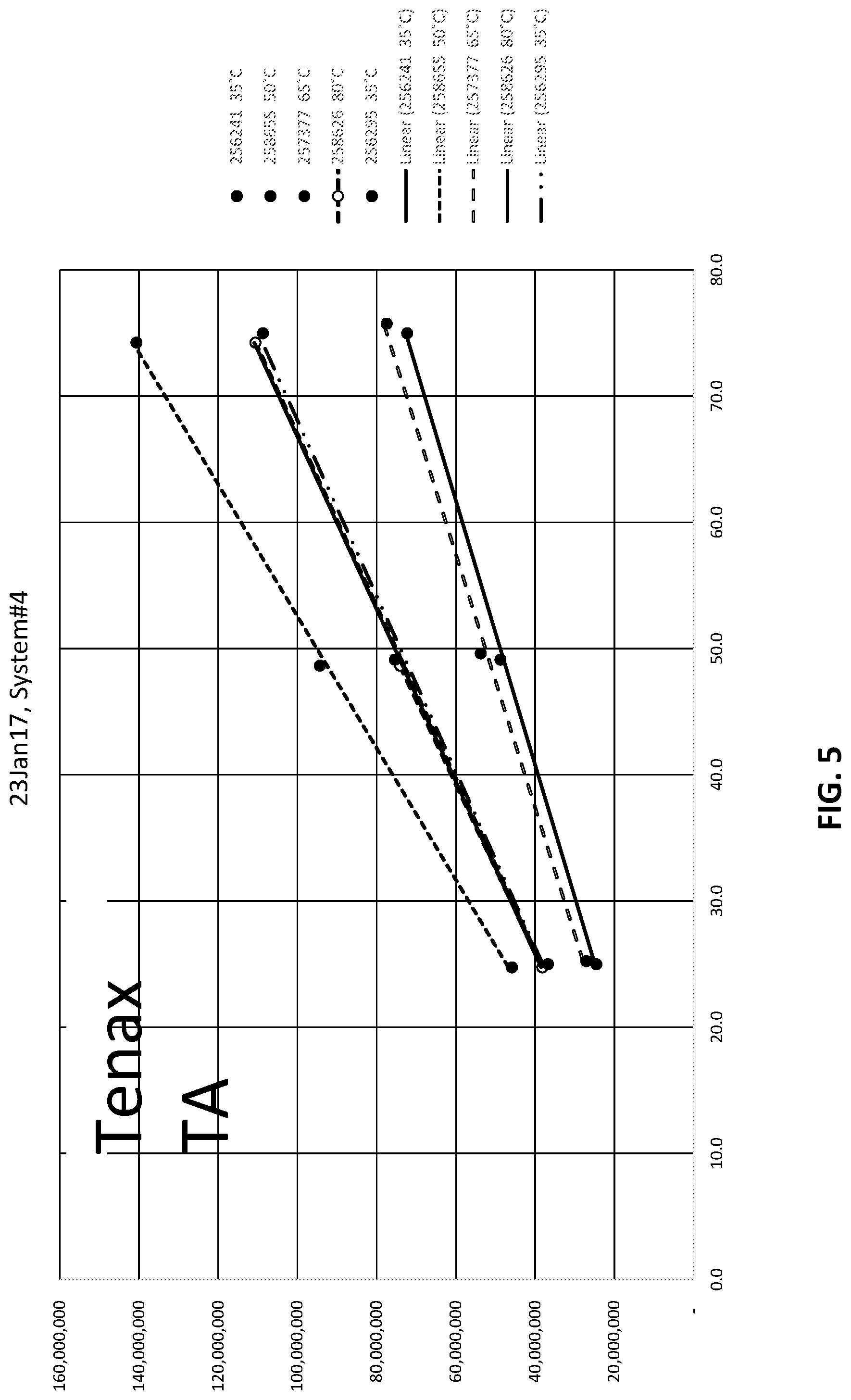 Patent US11782039 Figure 5 – Focusing agents and methods of using same