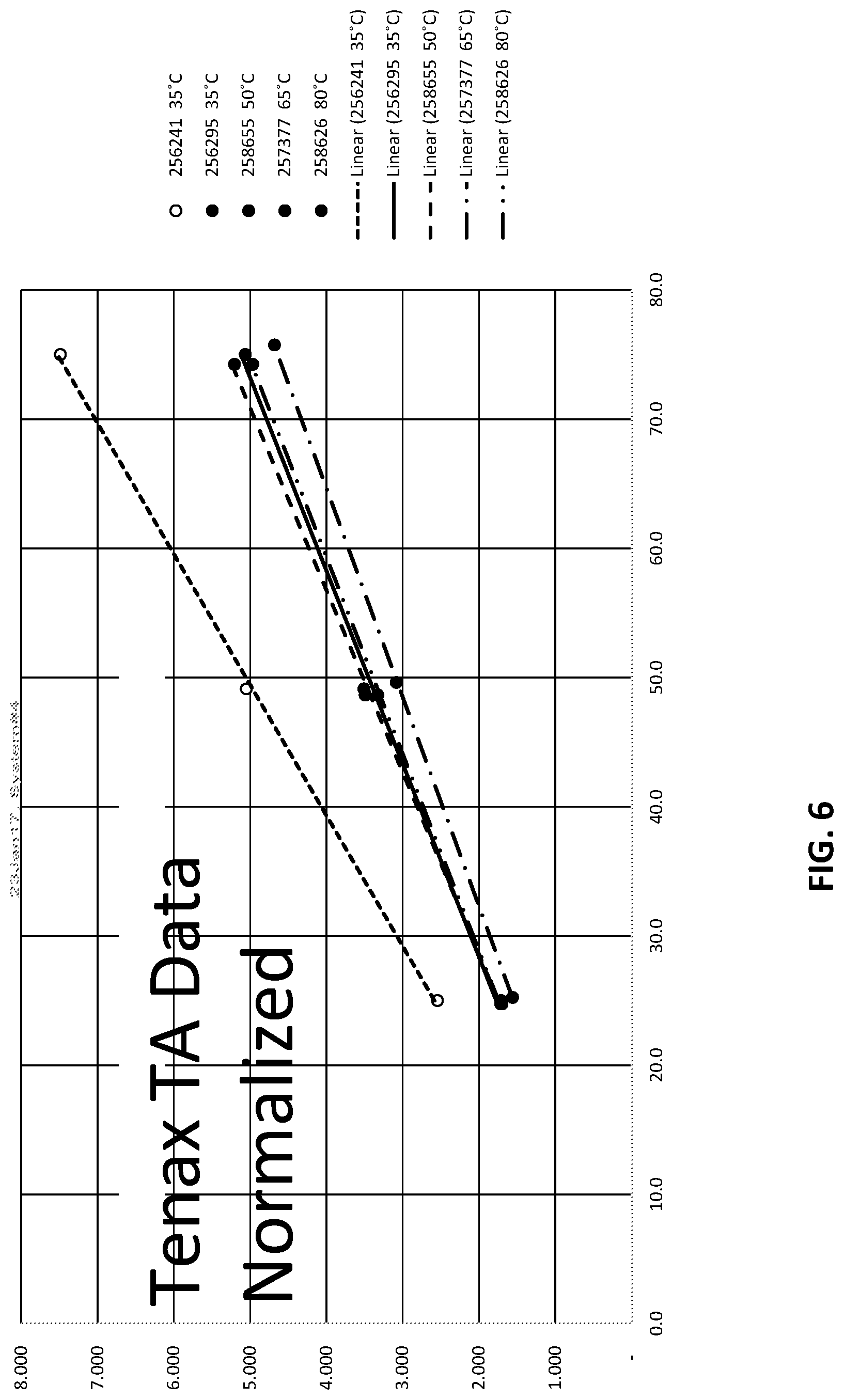 Patent US11782039 Figure 6 – Focusing agents and methods of using same
