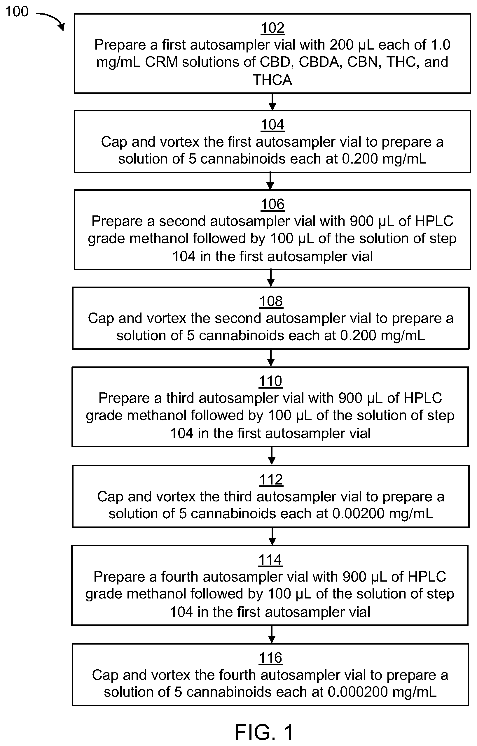 Patent US11782040 — Cannabis potency testing method — Figure 1