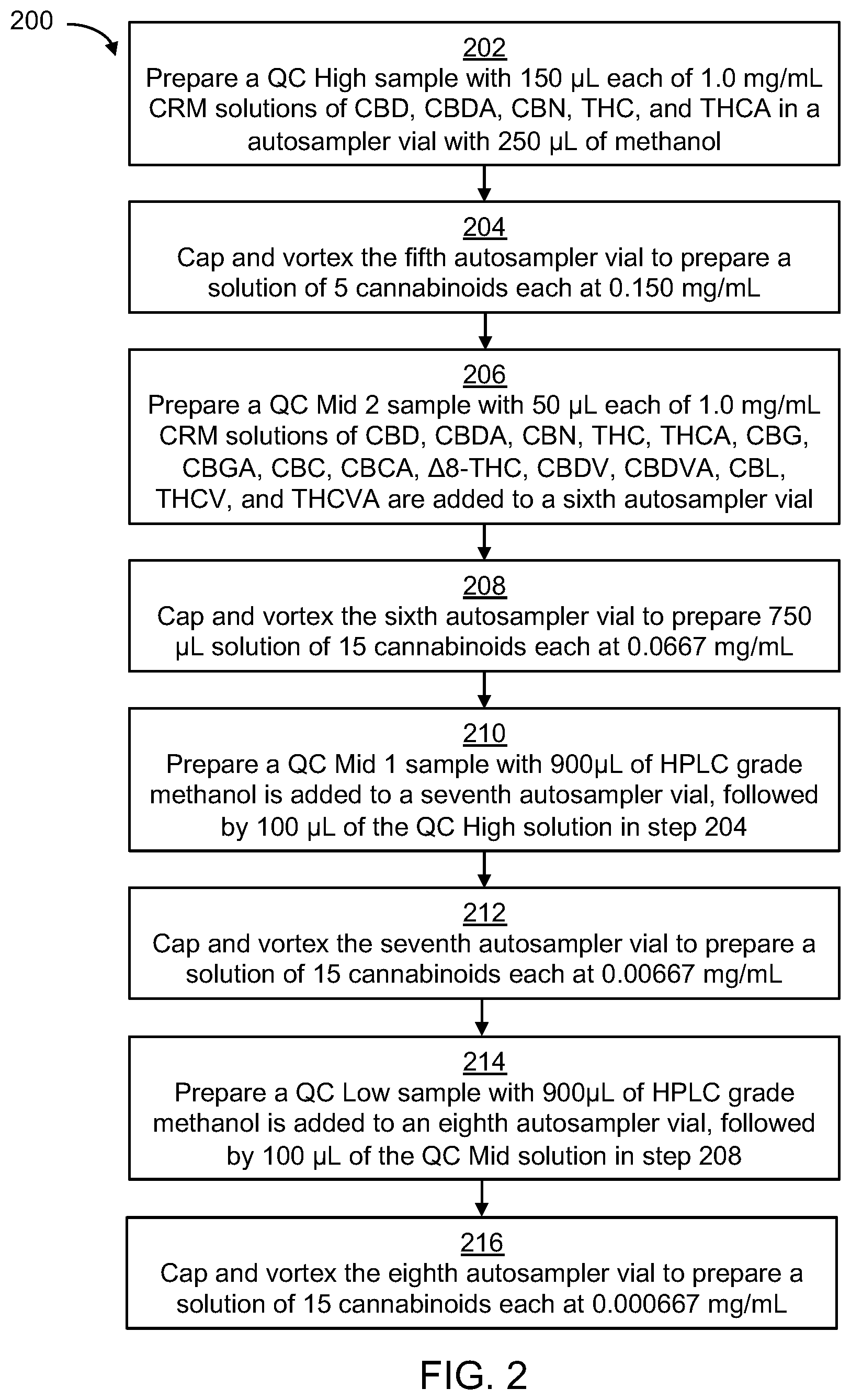 Patent US11782040 Figure 2 – Cannabis potency testing method